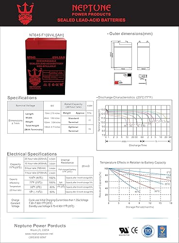 Miniatura 9 de Neptune Replacement Ride-On Toy Battery for Peg Perego John Deere Farm Animals HAY Ride (IGED1065) 6V 4.5Ah SLA