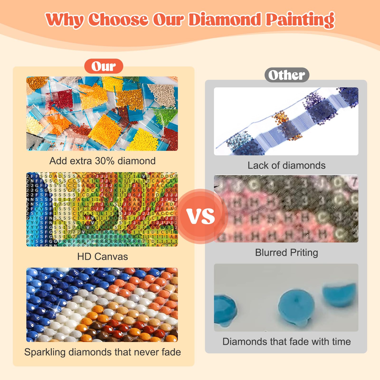 MEIYUDA Peacock Diamond Painting Art, 5D Diamond Art Kits - Flower, Crystal, Home Wall Decor 30x40cm, 06-Peacock, Mittel - Image 4