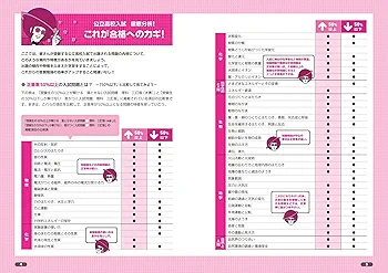 受験生の50%以上が解ける 落とせない入試問題 理科 三訂版