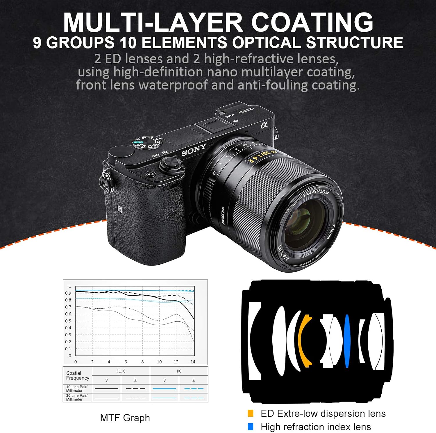VILTROX 33mm F1.4 E Auto Focus Lens APS-C Large Aperture Eye Focus Prime Lens for Sony E Mount Camera A5000 A5100 A6000 A6100 A6300 A6400 A6500 A6600 NEX-6 A7 A7 A7S A7C A7Ⅱ A7RⅡ A7SⅢ A7Ⅲ A7RⅢ black - Image 5
