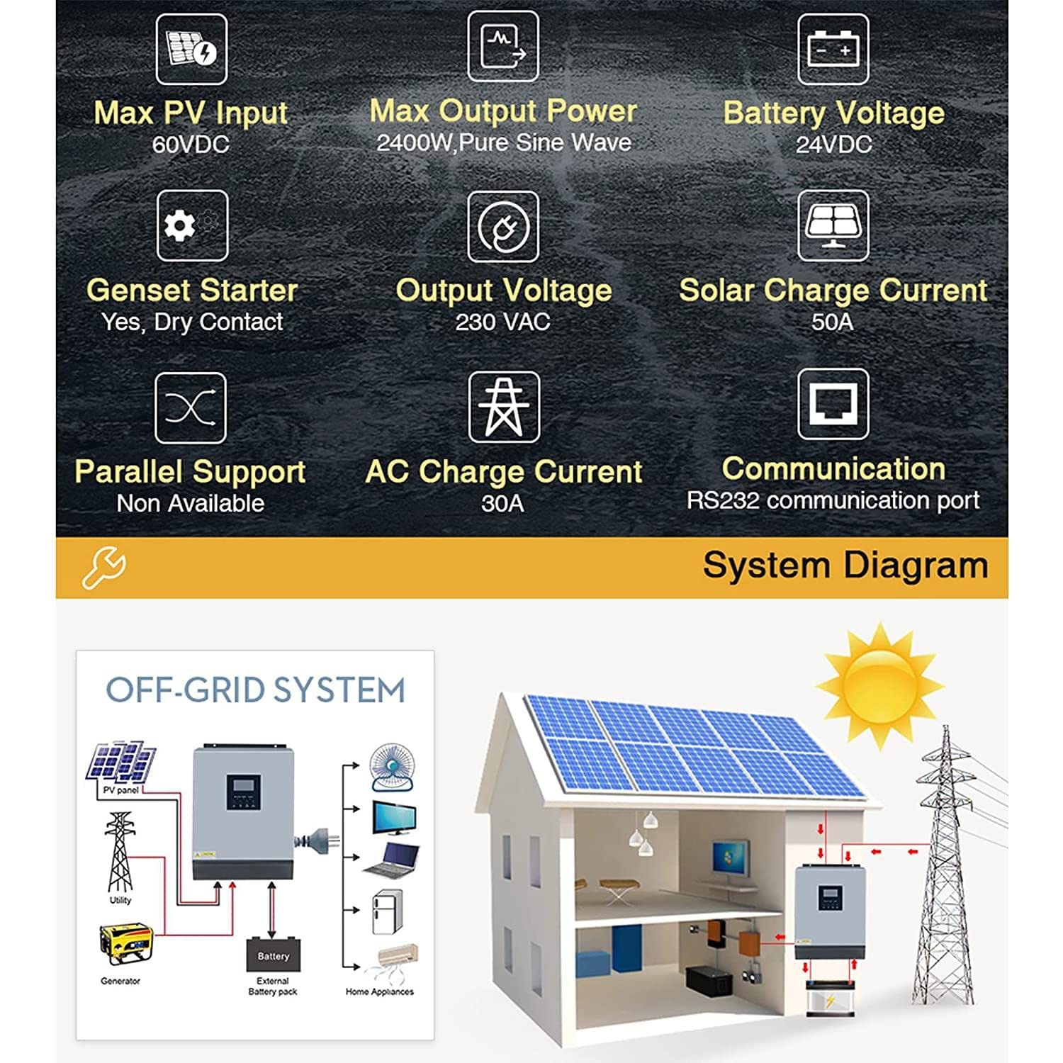5000w 48v 220v Ac Inwerter solarny Hybrydowy falownik z czystą falą sinusoidalną, praca falownika energii słonecznej i wiatrowej, maszyna sterująca falownikiem wysokiej częstotliwości do odległych o
