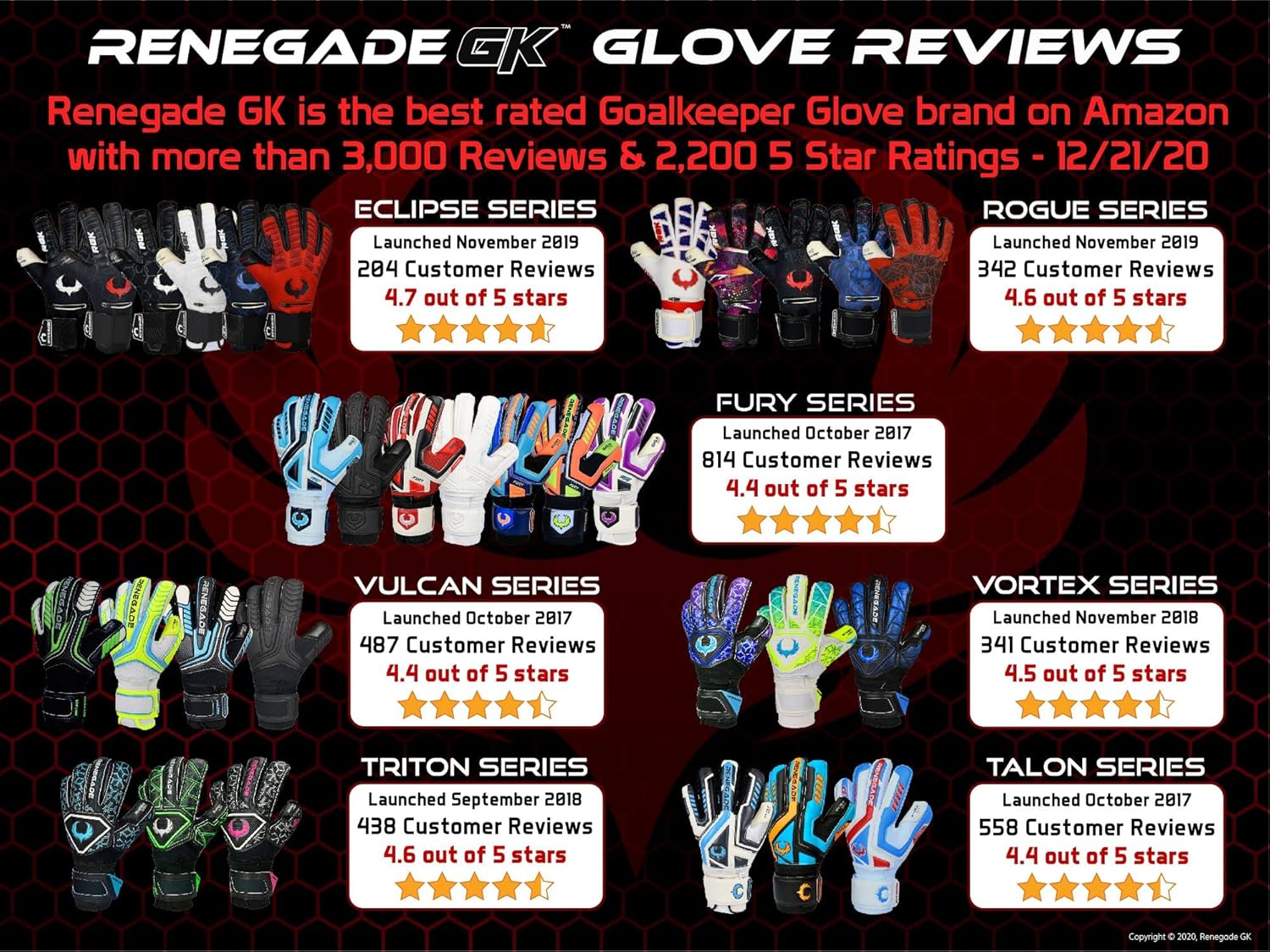 Renegade GK Vulcan Goalie Gloves with Microbe-Guard (Sizes 6-11, 4 Styles, Level 3) Pro-Tek Fingersaves & 3.5+3MM Hyper Grip | Excellent Goalkeeper Glove for Higher Play | Based in The USA : Sports & Outdoors