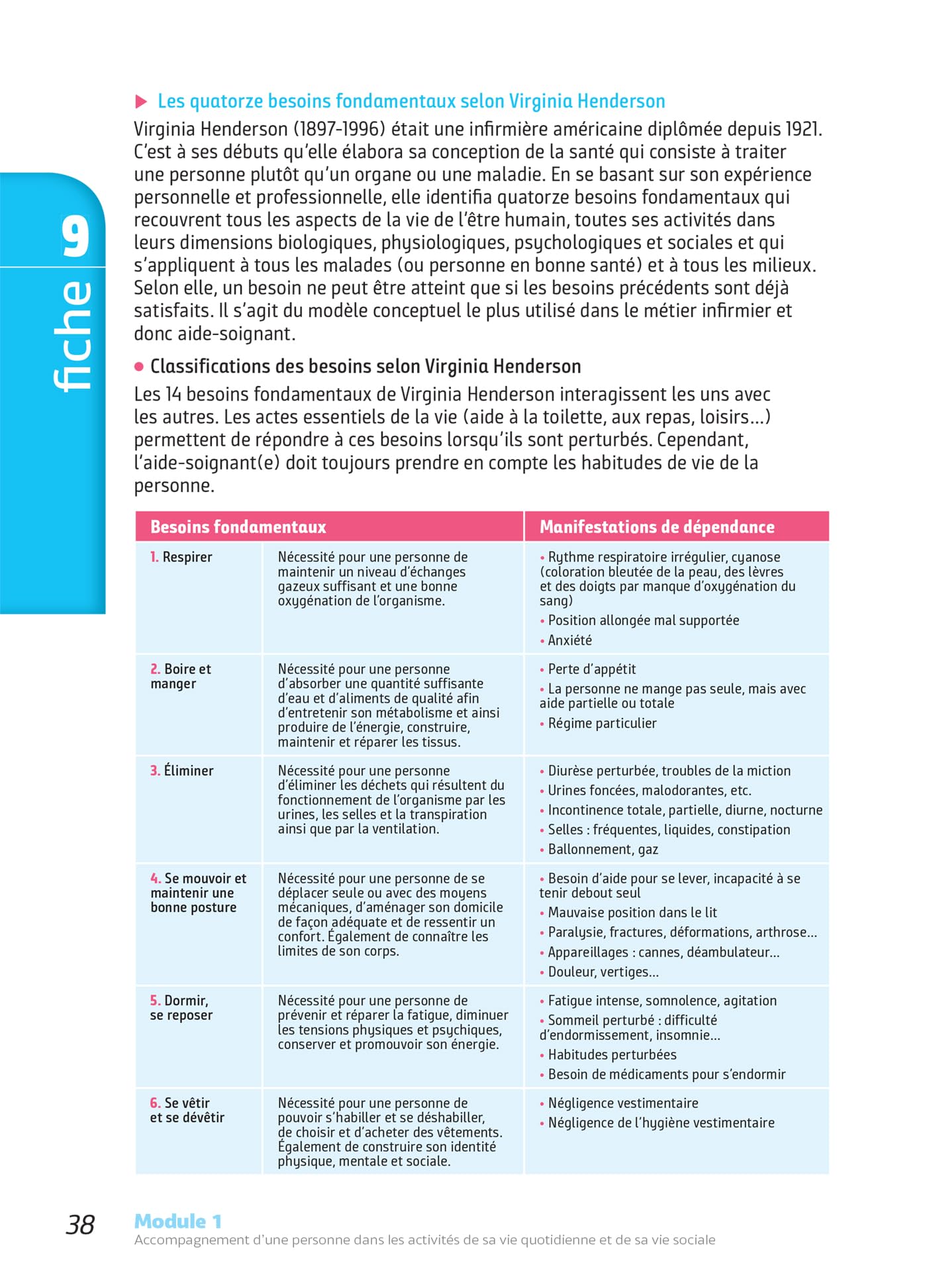 Tout-en-un DEAS - IFAS - Diplôme État Aide-Soignant Programme complet