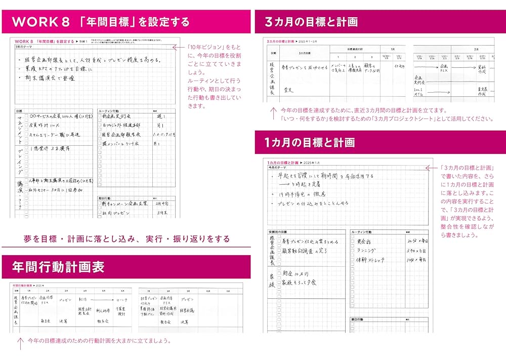 Amazon.co.jp: 夢をかなえるライフデザイン手帳2025 NFT付き特別