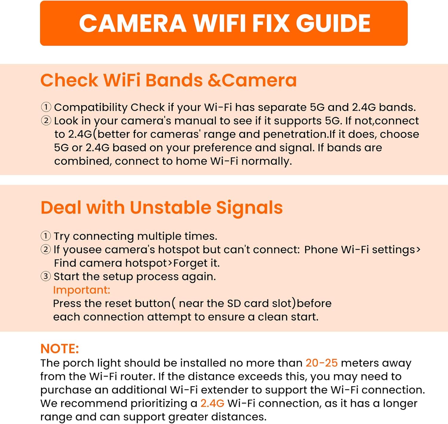 Infographic titled 'CAMERA WIFI FIX GUIDE' detailing steps to check WiFi bands and camera compatibility, and how to deal with unstable signals.