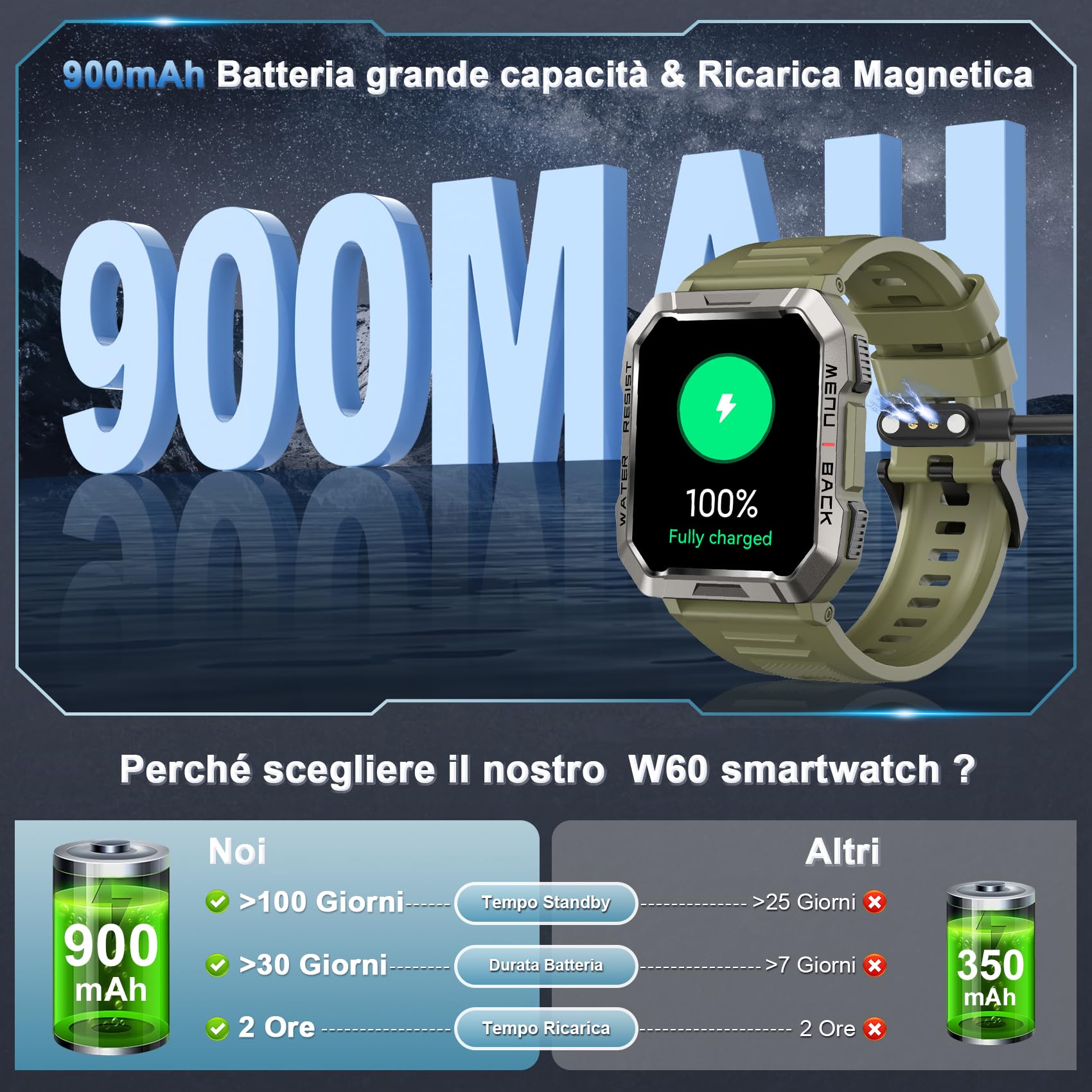 Militare SmartWatch Uomo(Rispondi/Effettua Chiamate), Fitness Tracker con Torcia/Bussola/900mAh Batteria /24H Cardiofrequenzimetro/Sonno/ SpO2/100+ Modalità Sport per Android IOS (2 Cinturini)