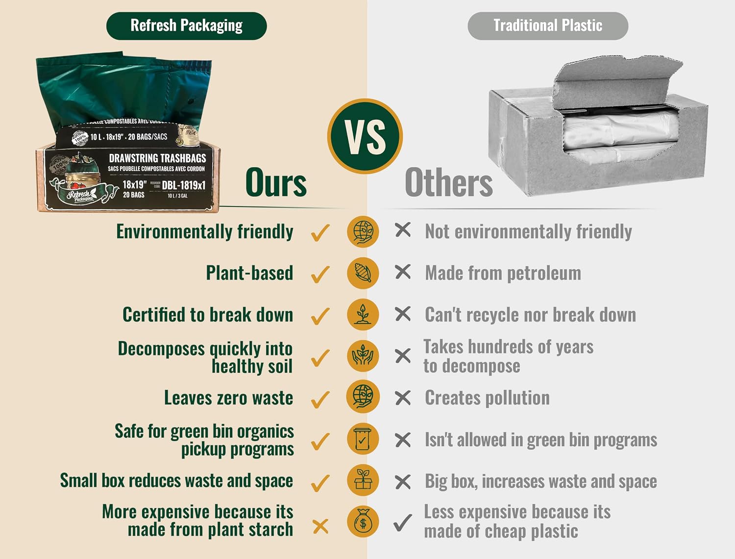 All Purpose Kitchen Trash Bags - 100% Certified Compost Safe Garbage Bag - Yard Waste Green Bin Liners - 10L / 3 Gallons - Drawstring Handles for Easy Use - 20 Bags Per Box
