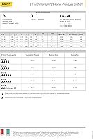Vista 6 de Davey BT30-30T2-USA Bomba de presión de 50 psi con controlador Torrium II