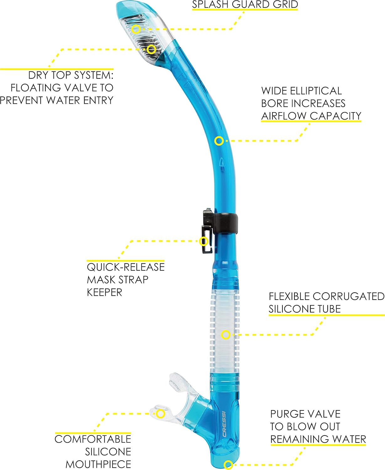 Diagram of Cressi Tao Dry Snorkel components with labels