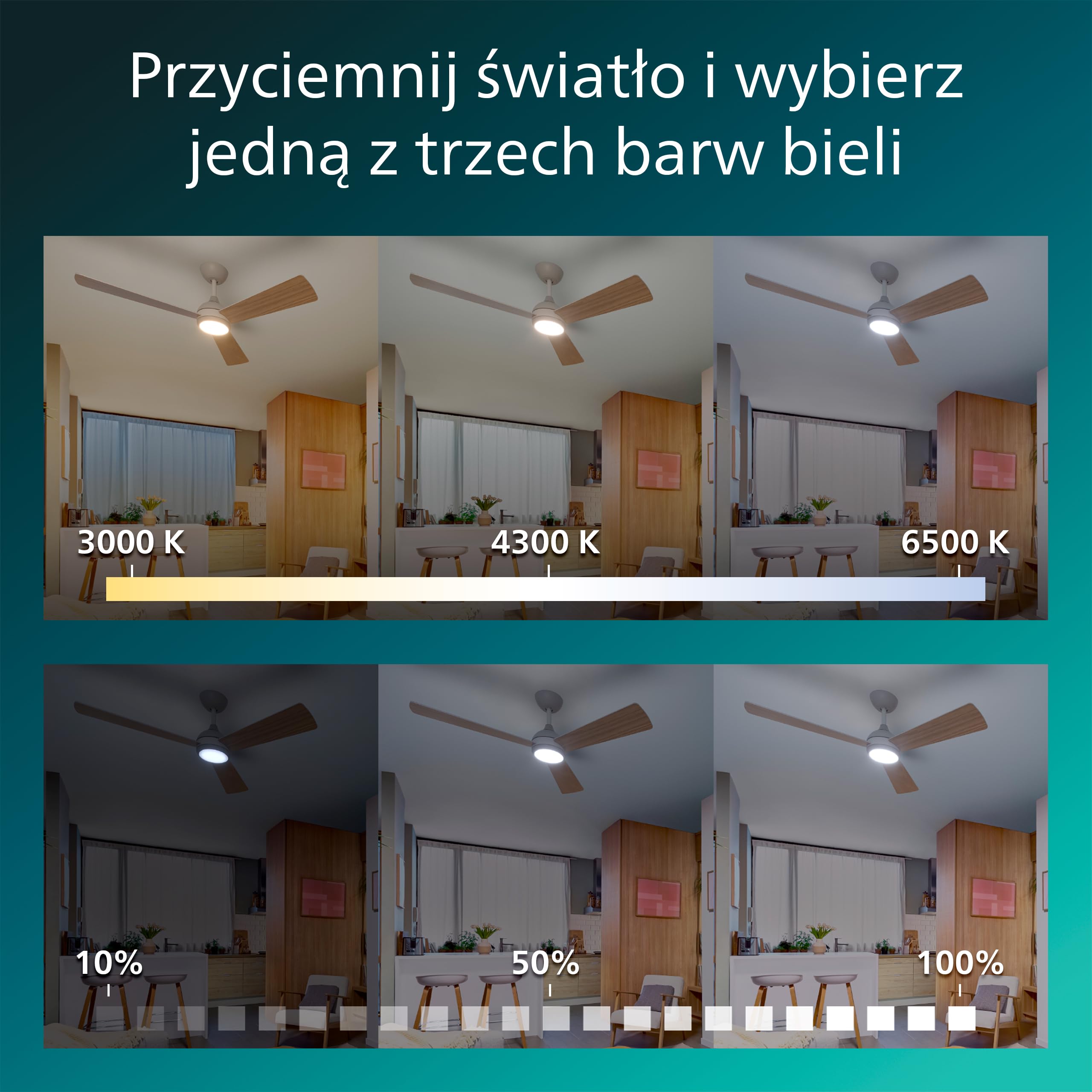 Wentylator Sufitowy Philips Civx LED, 3 Łopatki, Średnica 132 cm, 2500 Lumenów, Trzy Odcienie Białego Światła (3000 K / 4500 K / 6500 K), Ściemnianie do 10%, Pilot, Biały/Jasne Drewno