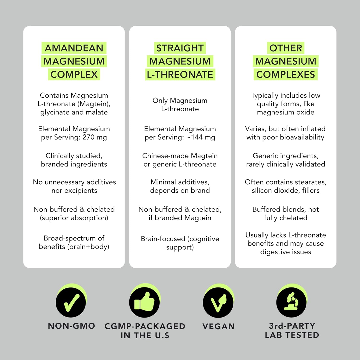 AMANDEAN Magtein Magnesium Complex. L-Threonate, Glycinate, Malate Triple Blend Chelated Magnesium Supplement. 90 Veggie Capsules. High Absorption Branded Ingredients. Brain Health, Sleep, Calm*. - Image 4