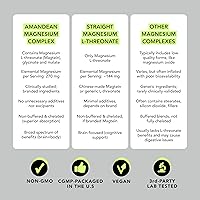 Vista 4 de AMANDEAN Complejo de magnesio Magtein. L-treonato, glicinato, malato Mezcla triple quelada de suplemento de magnesio. 90 cápsulas vegetarianas.