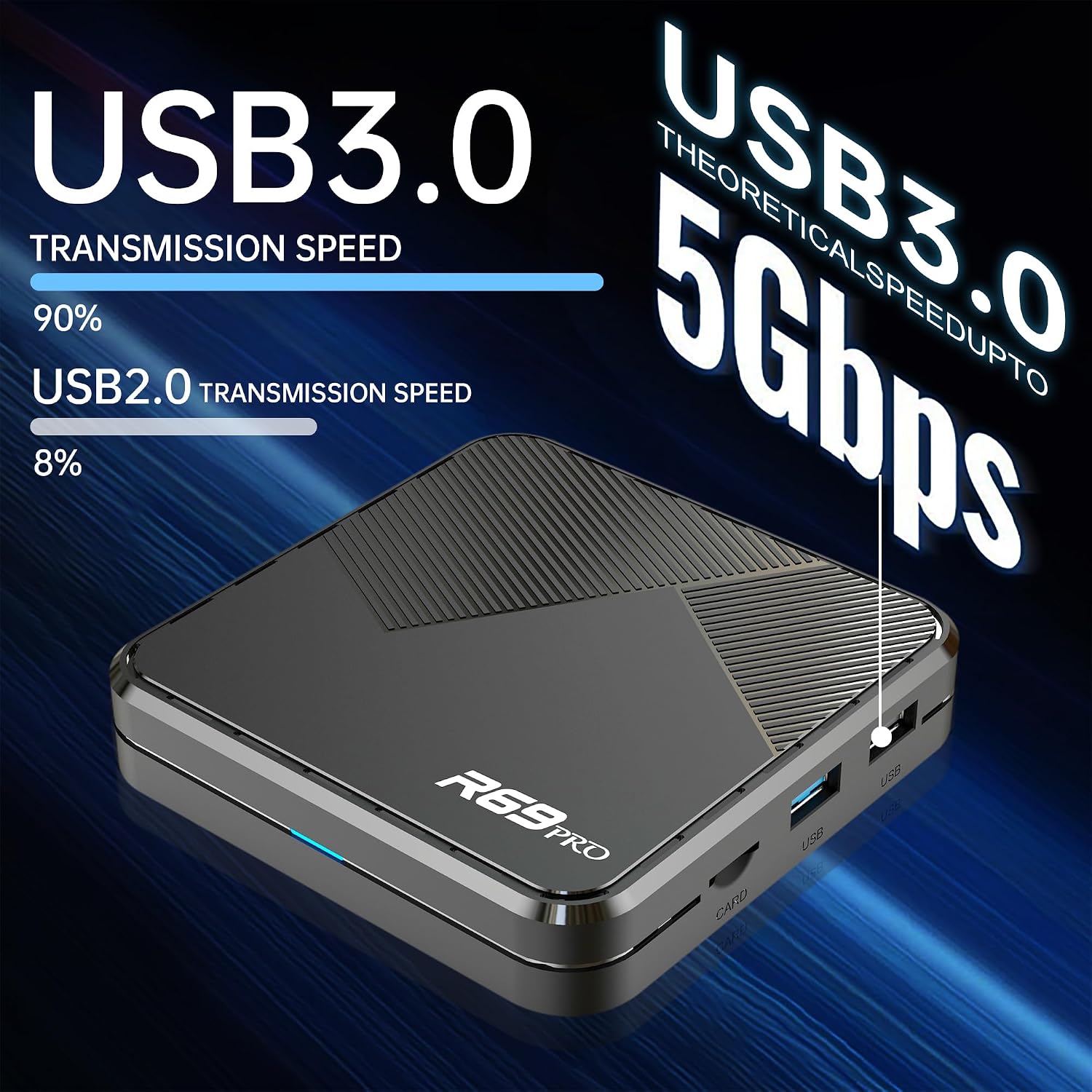 Gimebox R69 Pro H728 Android Box USB 3.0 Ports