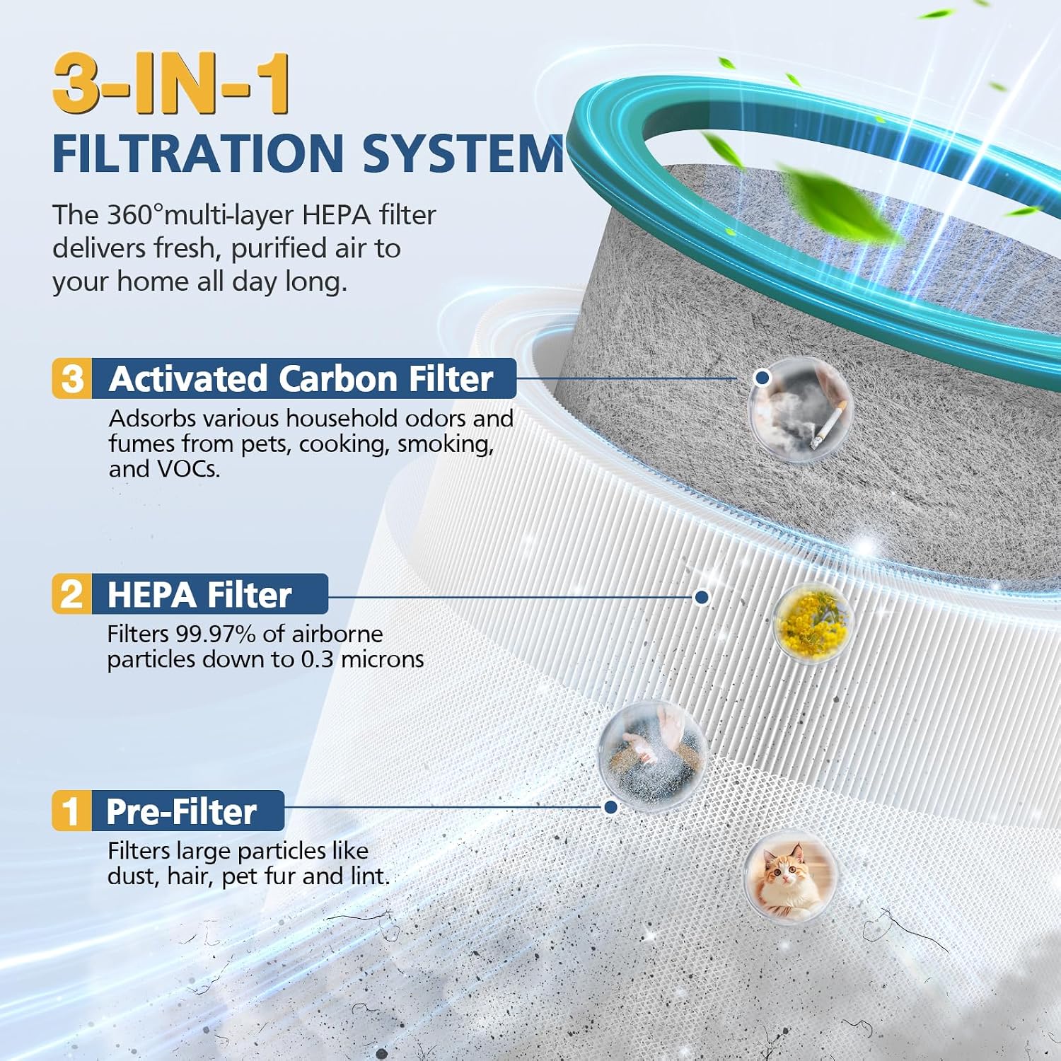2 Pack TP01 TP02 Replacement Filter for Dyson Tower Purifier Pure Cool Link image 2