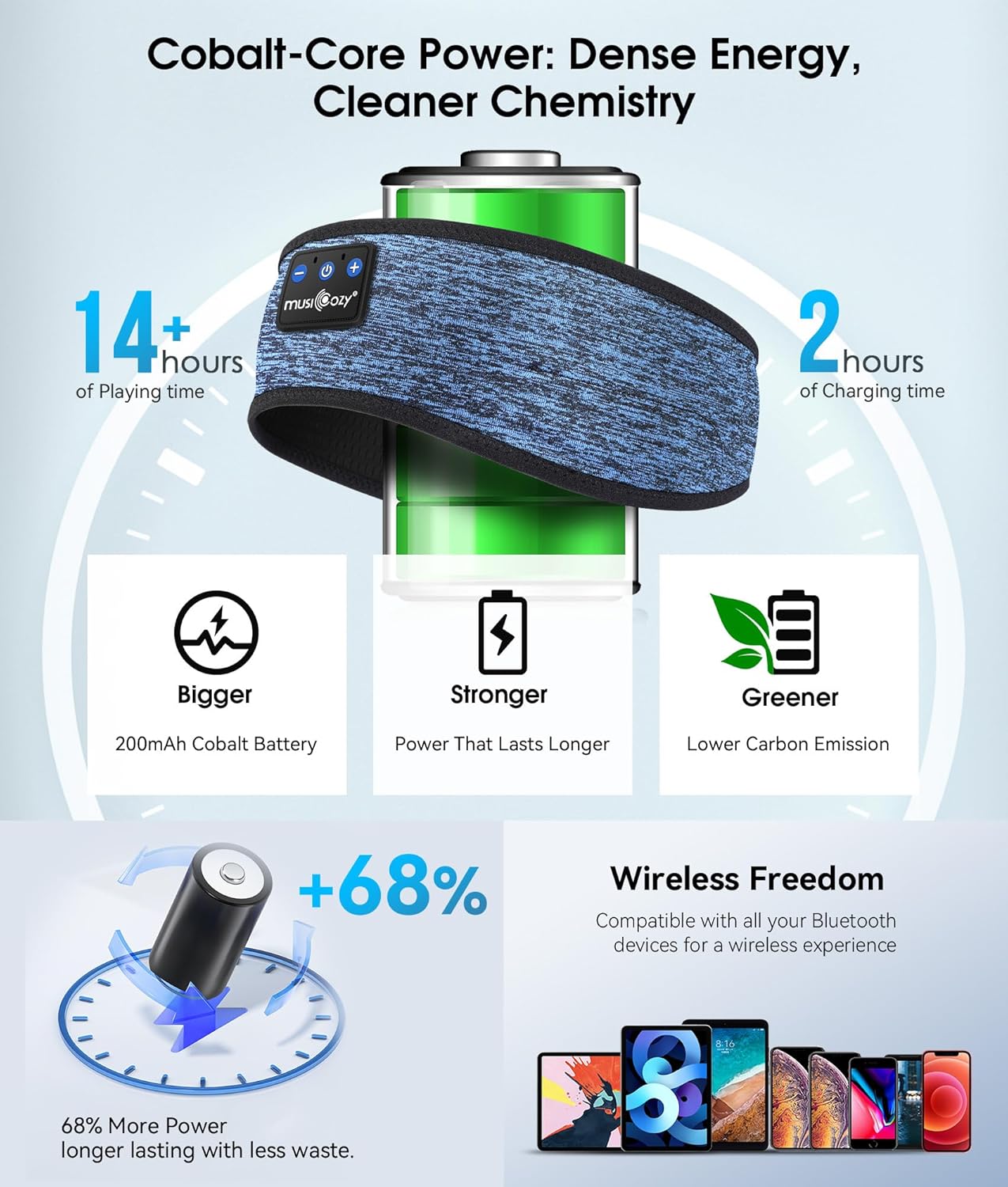 MUSICOZY Sleep Headphones Bluetooth Eye Mask for Sleeping, Headband Wireless Headphones Sleeping Masks Headphones, Sleep Earbuds for Side Sleepers Men Women with Speakers Cool Tech Gadgets, 2 Packs