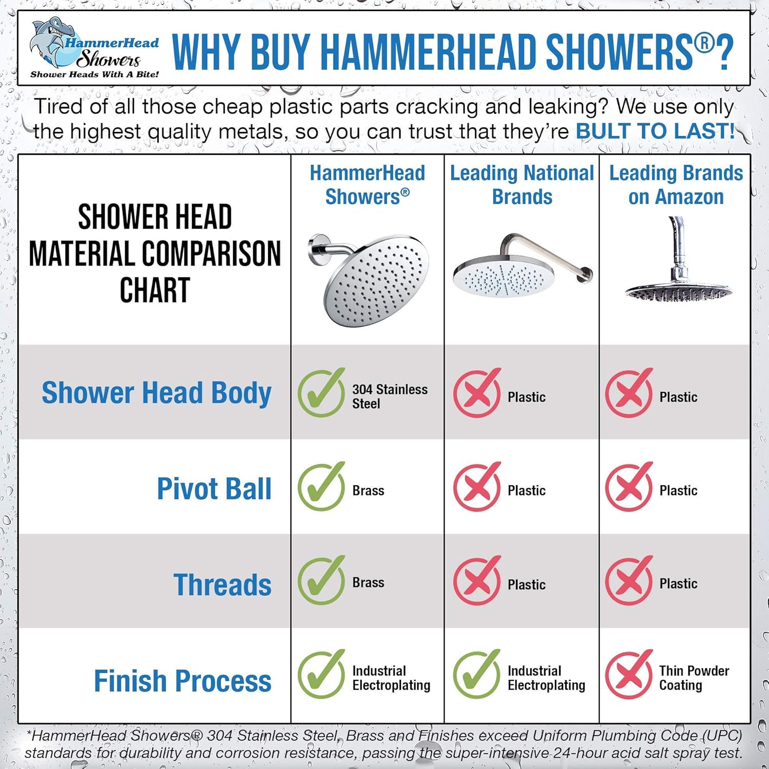 Hоt Dеаlѕ ALL METAL 8 Inch Rain Shower Head Polished Chrome | 2.5 GPM High Flow Rainfall Showerhead with Pressure Optimization | Large Round Rainshower for Wall Mount, Overhead or Ceiling Mount Installations