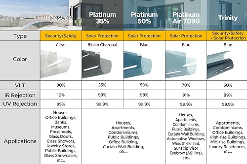Miniatura 6 de Rayno Película de seguridad para ventana, rescate, protección de seguridad inastillable, tinte de bloqueo de luz solar UV de ahorro de energía para
