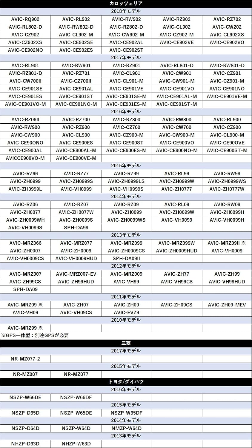 An T008 サイバーナビ アンテナケーブル パイオニア アンテナコード カーナビ用
