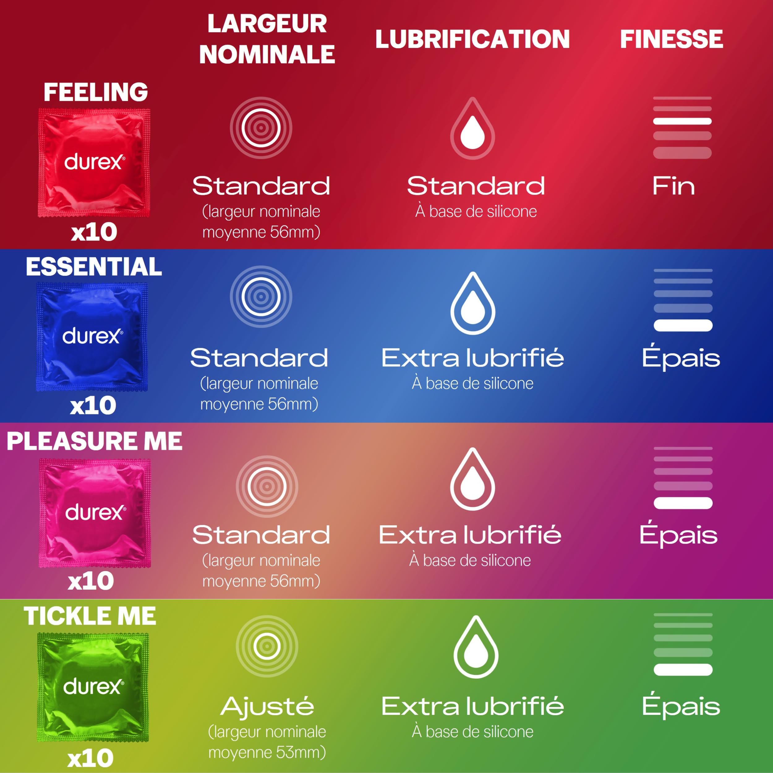 Durex SURPRISE ME - 40 Préservatifs - Assortiment Stimulant - Boîte Design