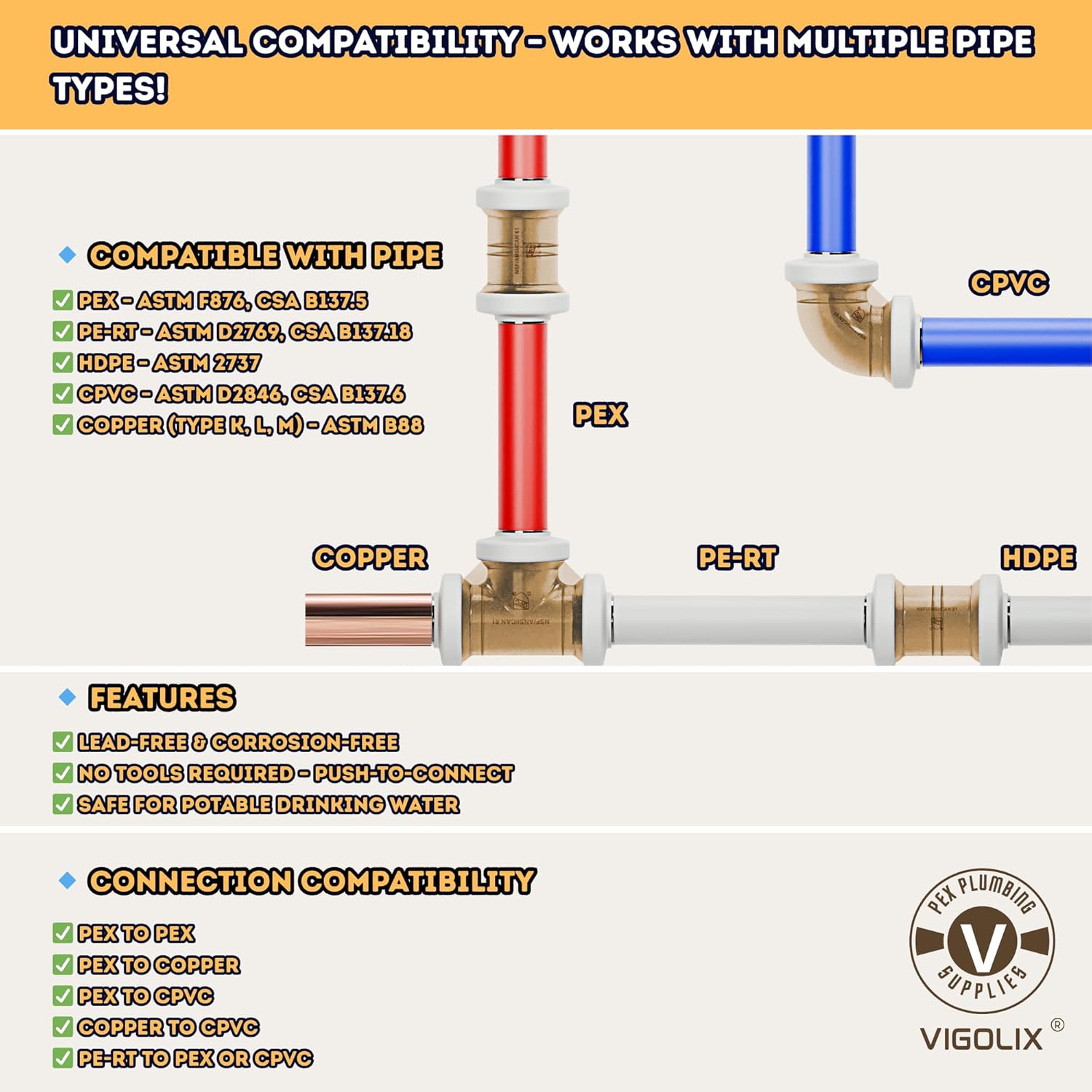 Push Fit Fittings 1/2" inch - Plastic Quick Connect 6 Couplers, 4 Elbows, 4 Tees & Disconnect Clip - Fits PEX, Copper, CPVC, PE-RT Pipes - Easy No Tools Installation for Plumbing [14 Pack]