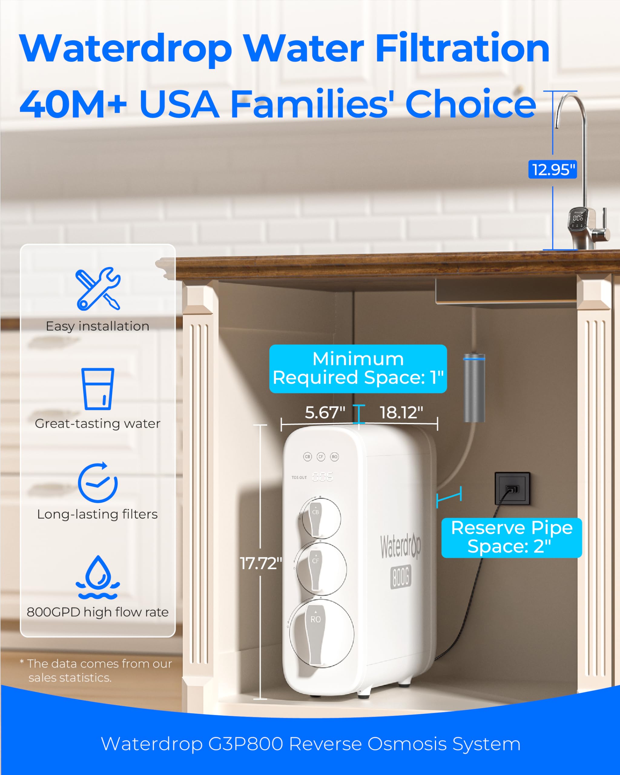 Waterdrop G3P800 Reverse Osmosis System 800 GPD Fast Flow NSF ANSI 42 53 58 372 Certified 3 1 — view 2