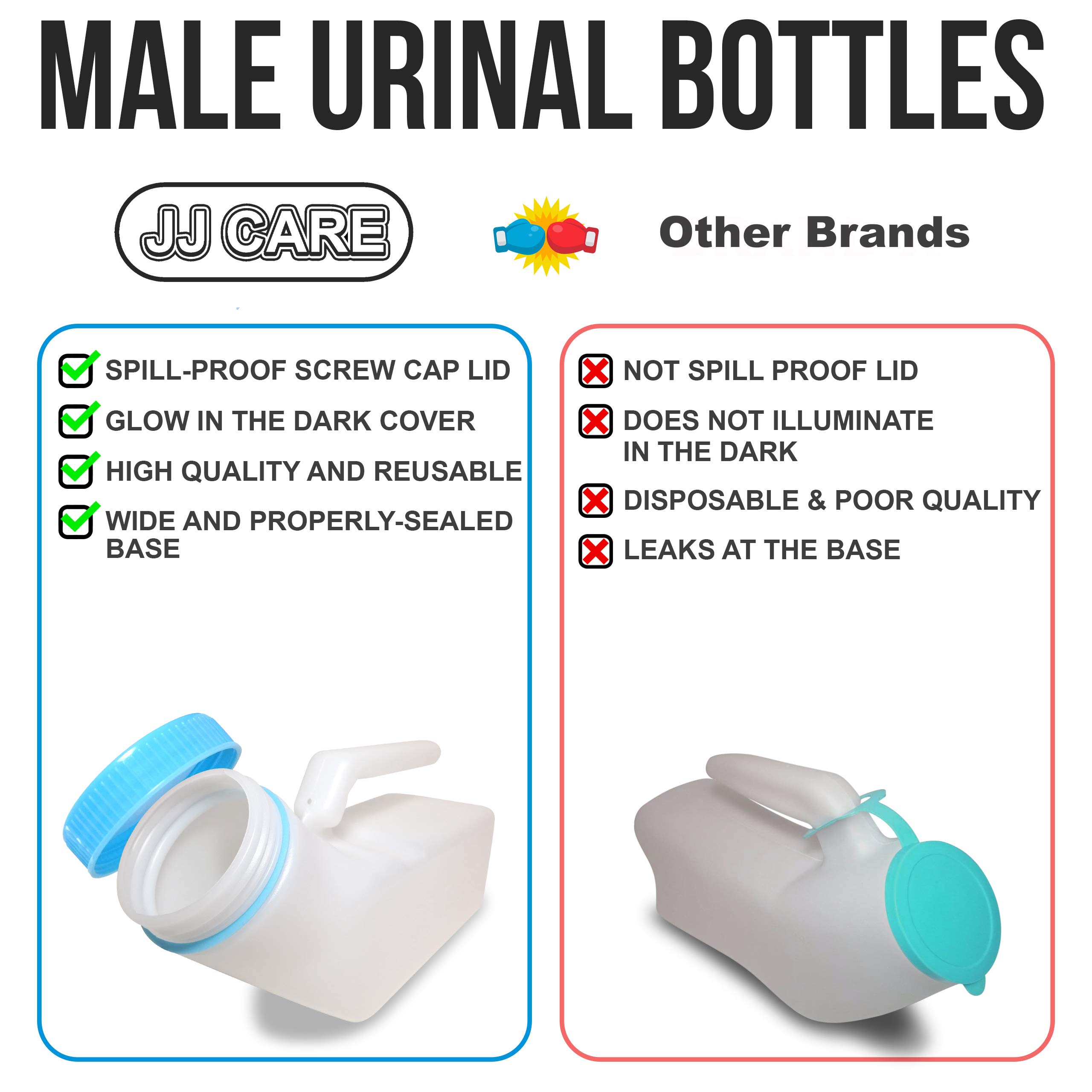 JJ CARE Urinals for Men 1000ml (2 Pack) Plastic Urine Bottles for Men
