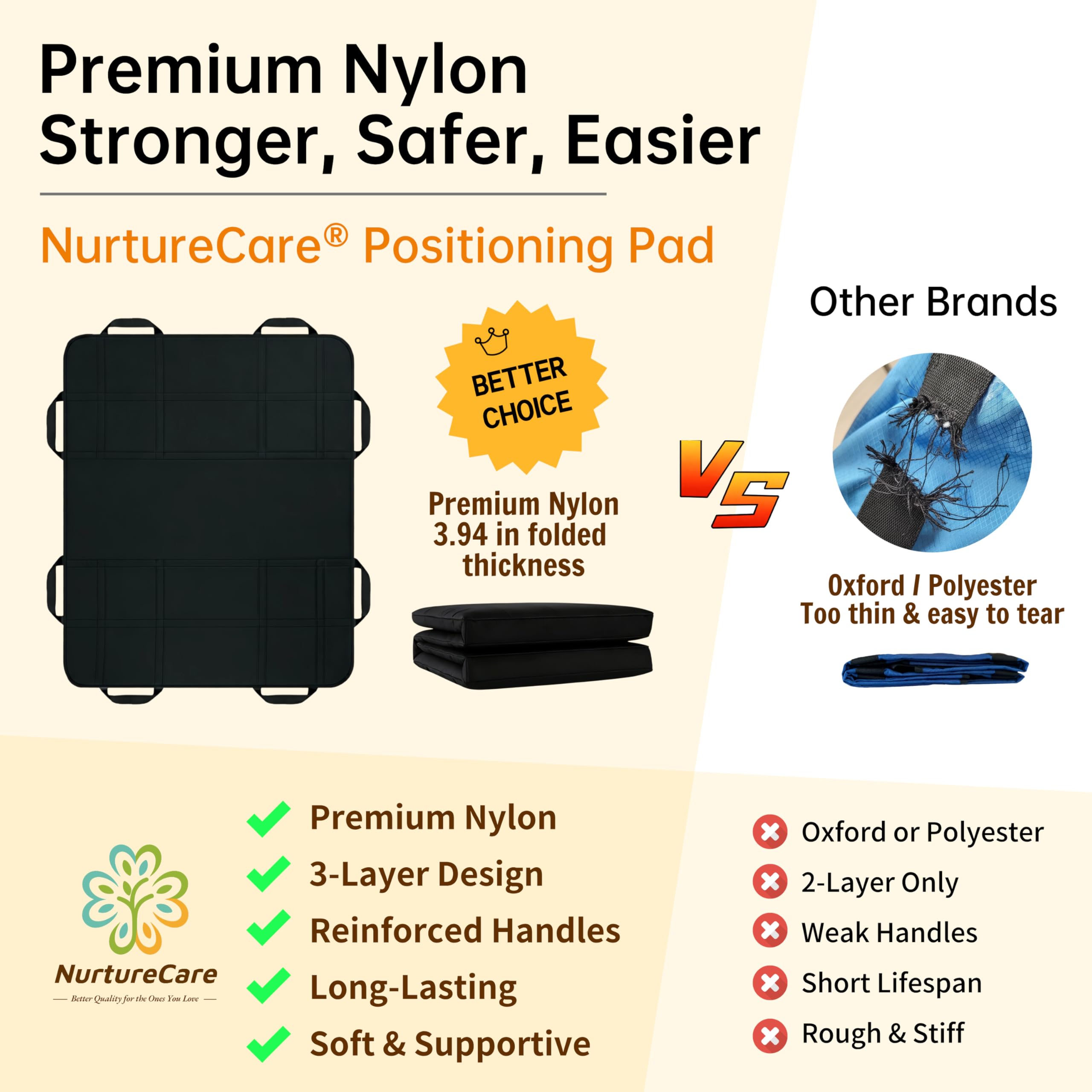 3-lagige Positionierungsunterlage Comfort (120x100 cm) mit 8 Griffen – Wasserdichte Umlagerungshilfe & Gleittuch für Pflege & Senioren – Waschbar, Belastbar bis 180 kg