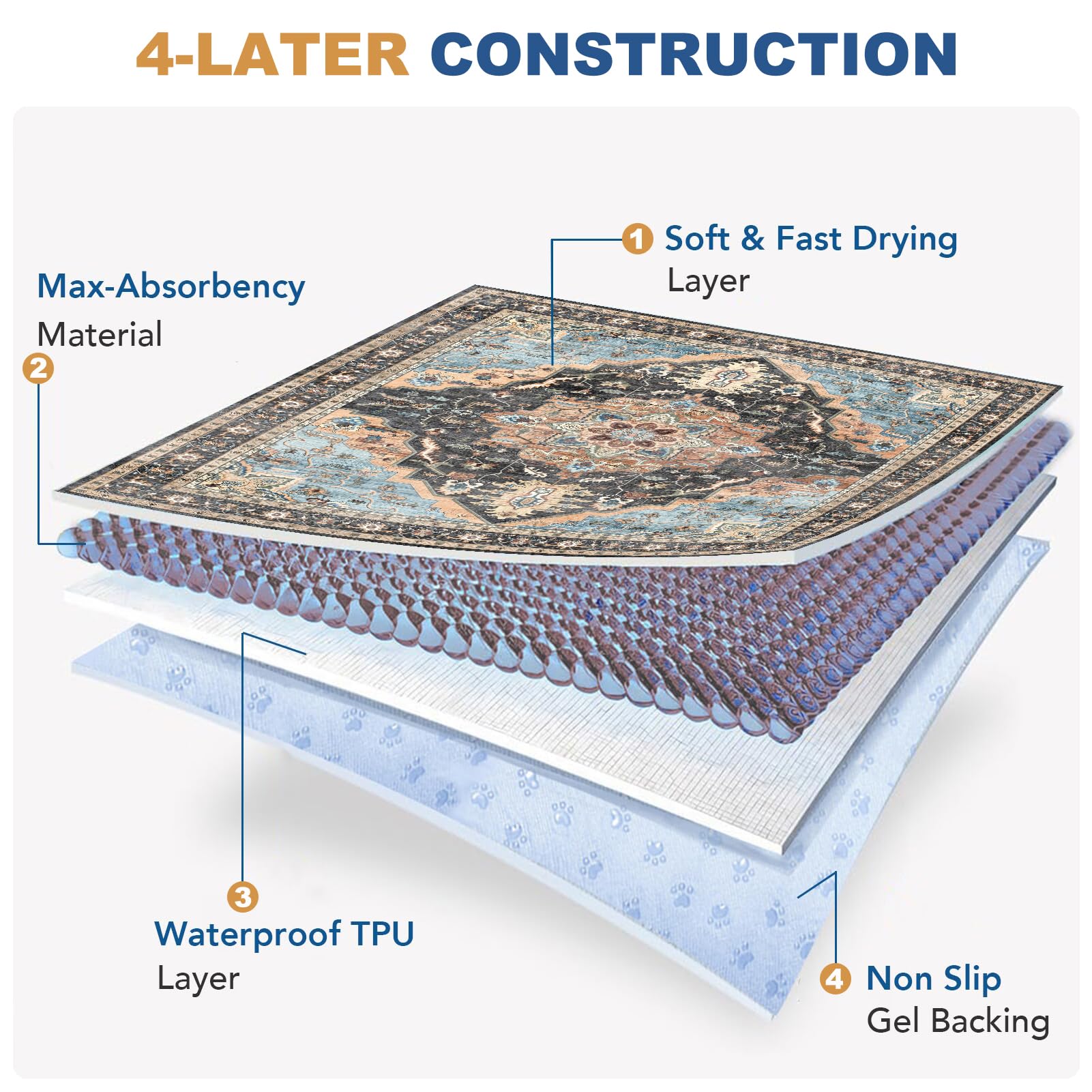 BomDa Tappeti Lavabili per Cani, 2 Pezzi Tappeti Assorbenti Riutilizzabili, Tappetino per Addestramento del Cane, Gatti, Conigli, Porcellini d'India, Antiscivolo (Pattern 2, 61x91.5cm)