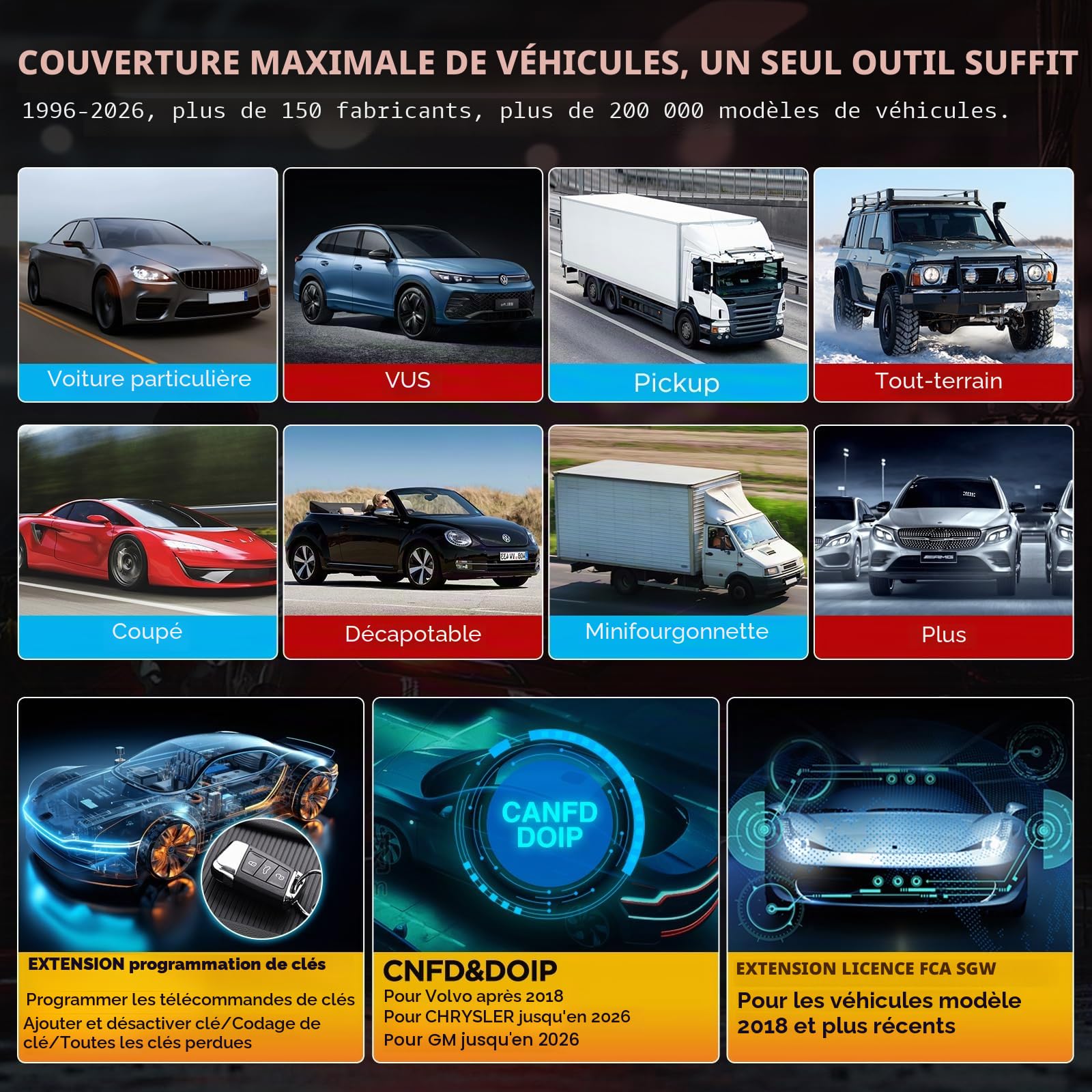 Launch X431 Pro Elite OBD2 Valise Diagnostic Auto Multimarque, Codage ECU