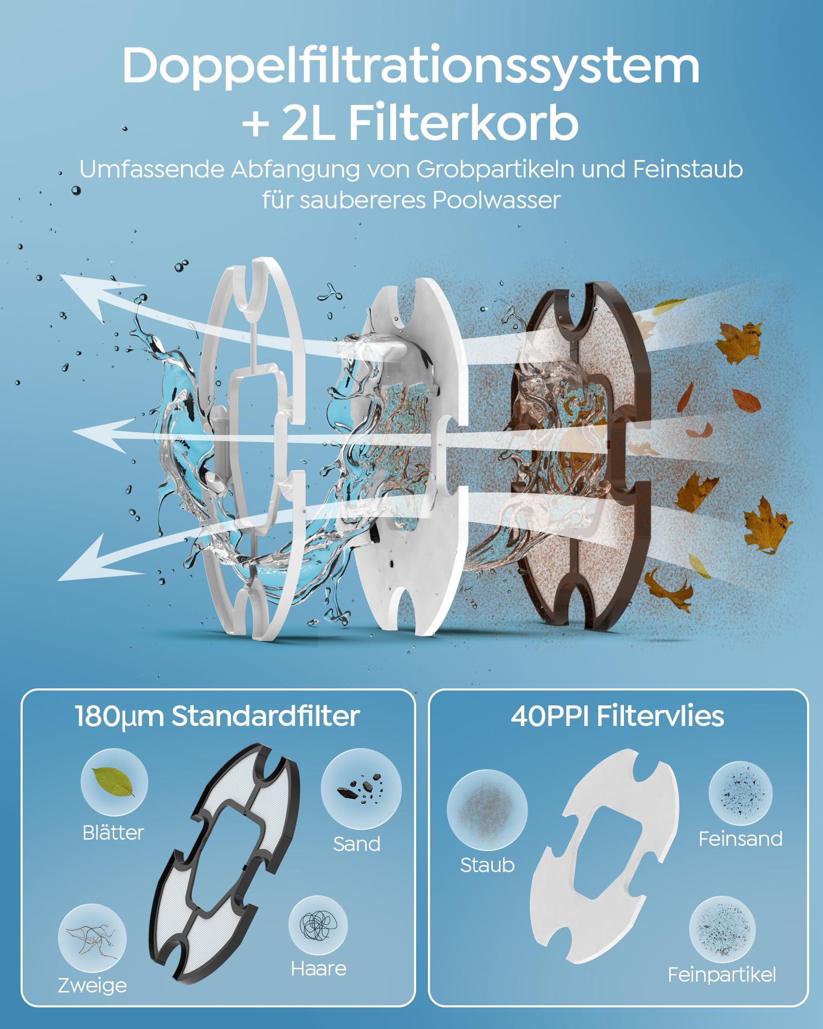 S2 Poolroboter,Doppelfiltration,90 Min,Dual Motoren,Kohlschwarz
