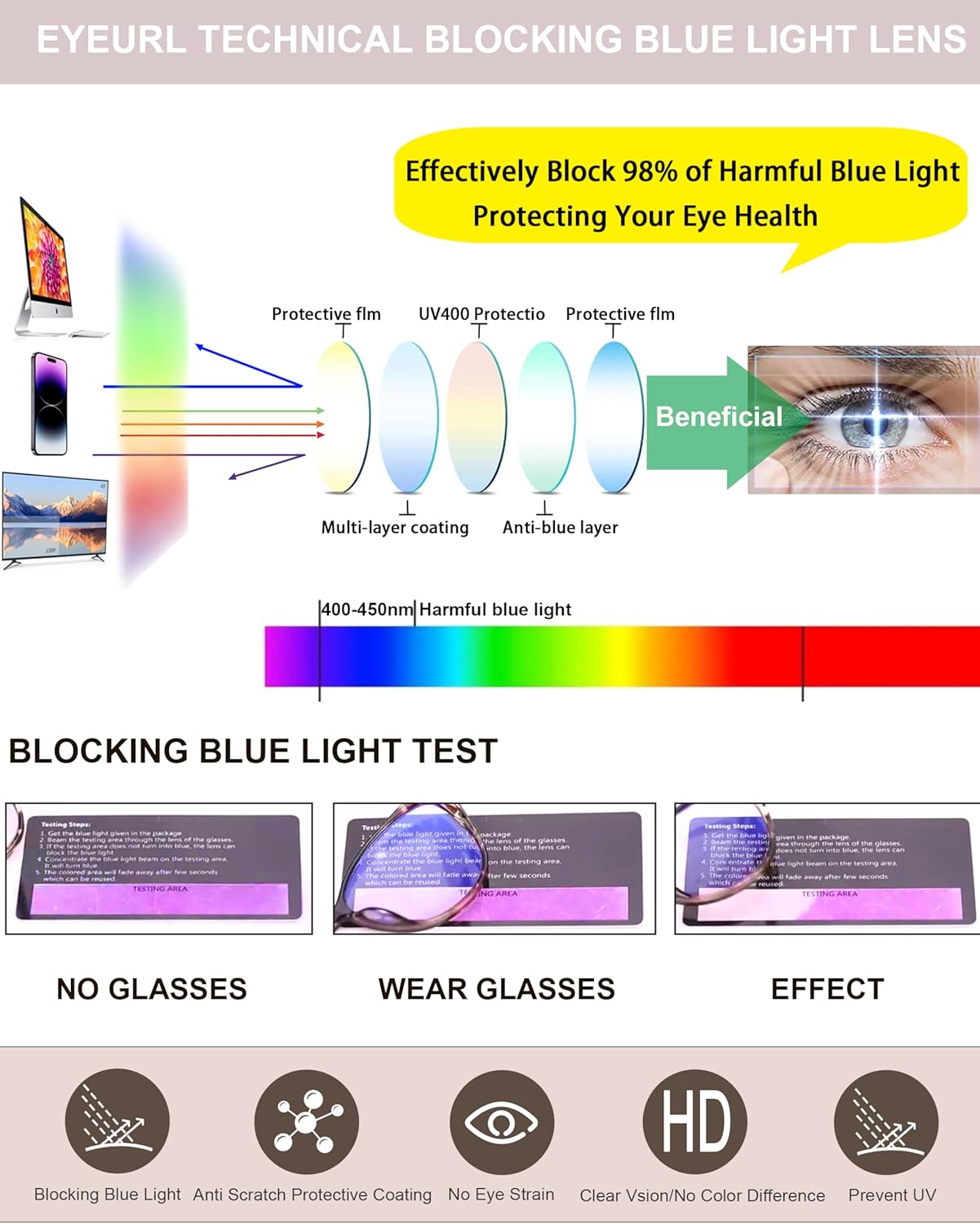 EYEURL 5 Pack Cat Eye Reading Glasses for Women-Blue Light Glasses for Woman Fashion Readers with Spring Hinge - Image 5