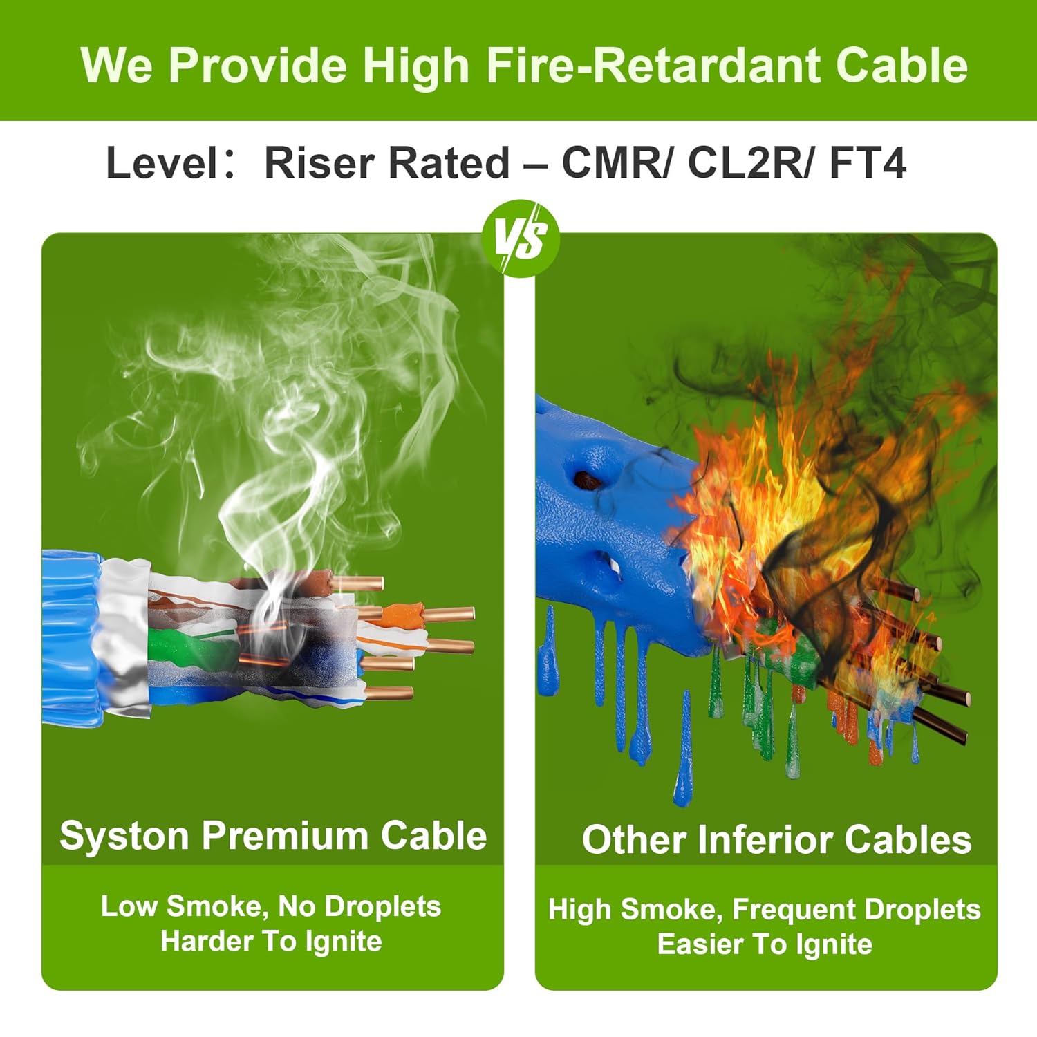 Syston CAT 6A+ Ethernet Network Cable Shielded CMR/CL2R/FT4/Riser-Rated, 23 AWG Foil Shielded Twisted Pair F/UTP 700 MHz Solid Bare Copper Wire, RoHS Compliant Bulk No Ends 20 ft to 1000 ft Available