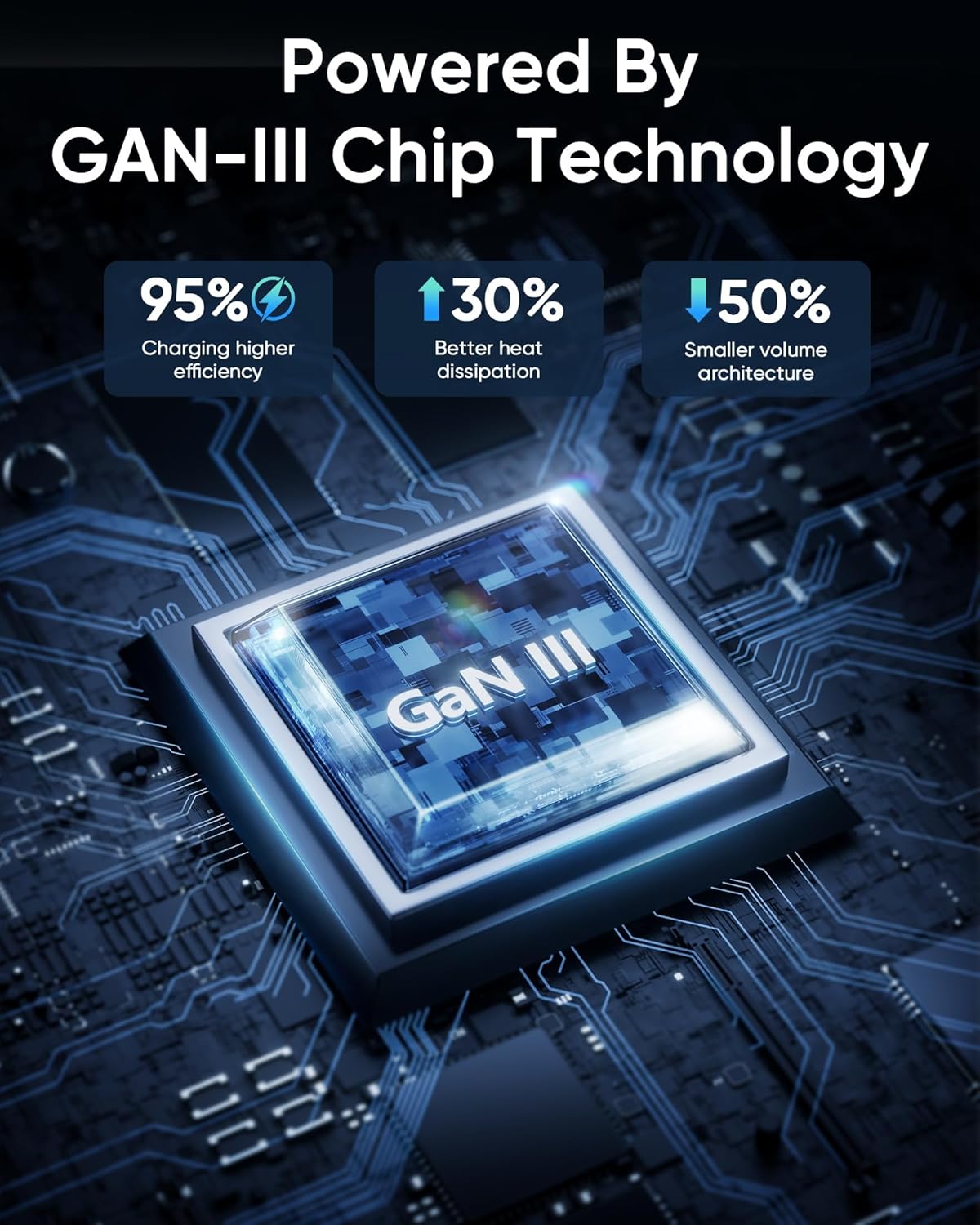 [2 Pack] USB C Charger Block 160W, 3-Port GaN Super Fast Charger, Dual 65W Type C Charging Block, Foldable QC3.0 Laptop Fast Charging for MacBook, iPhone, Samsung, Galaxy, iPad, Android, White - Image 3