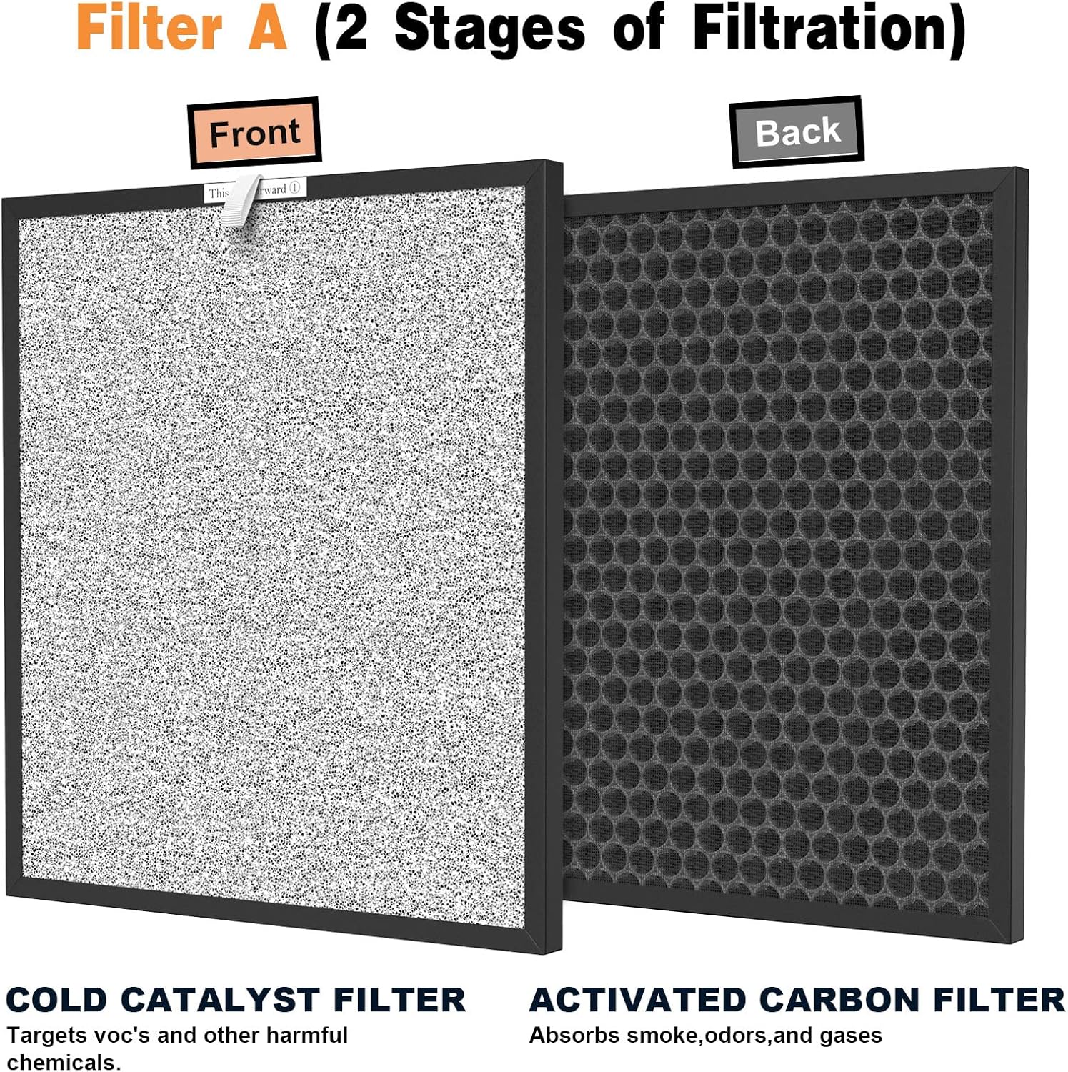3 Packs HSP001 Filter Replacement Compatible with HSP001 Air Purifi-er with Activated Carbon, Pre-Filter & Cold Catalyst - Image 4