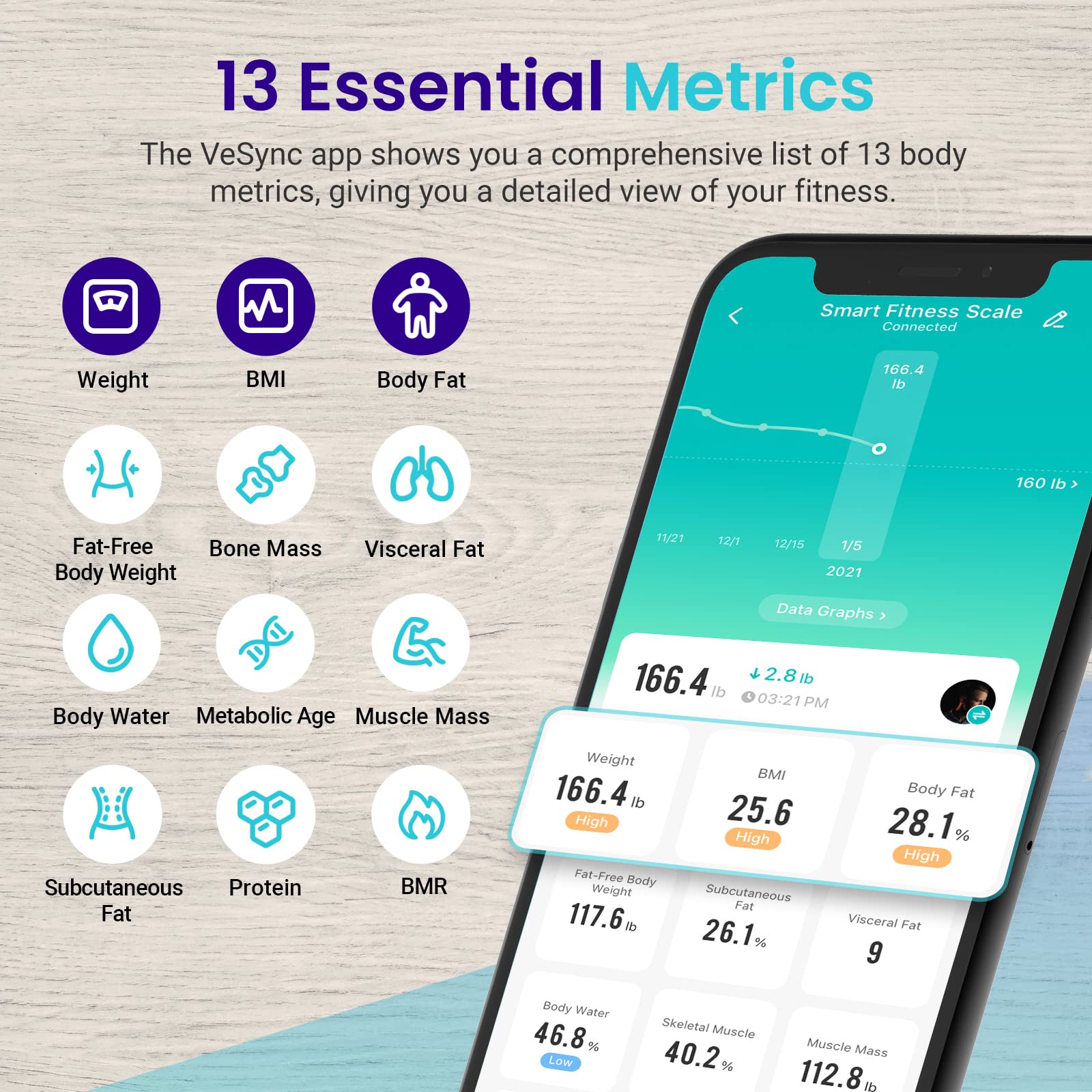 Etekcity Scales for Body Weight, Bathroom Digital Weight and Body Fat