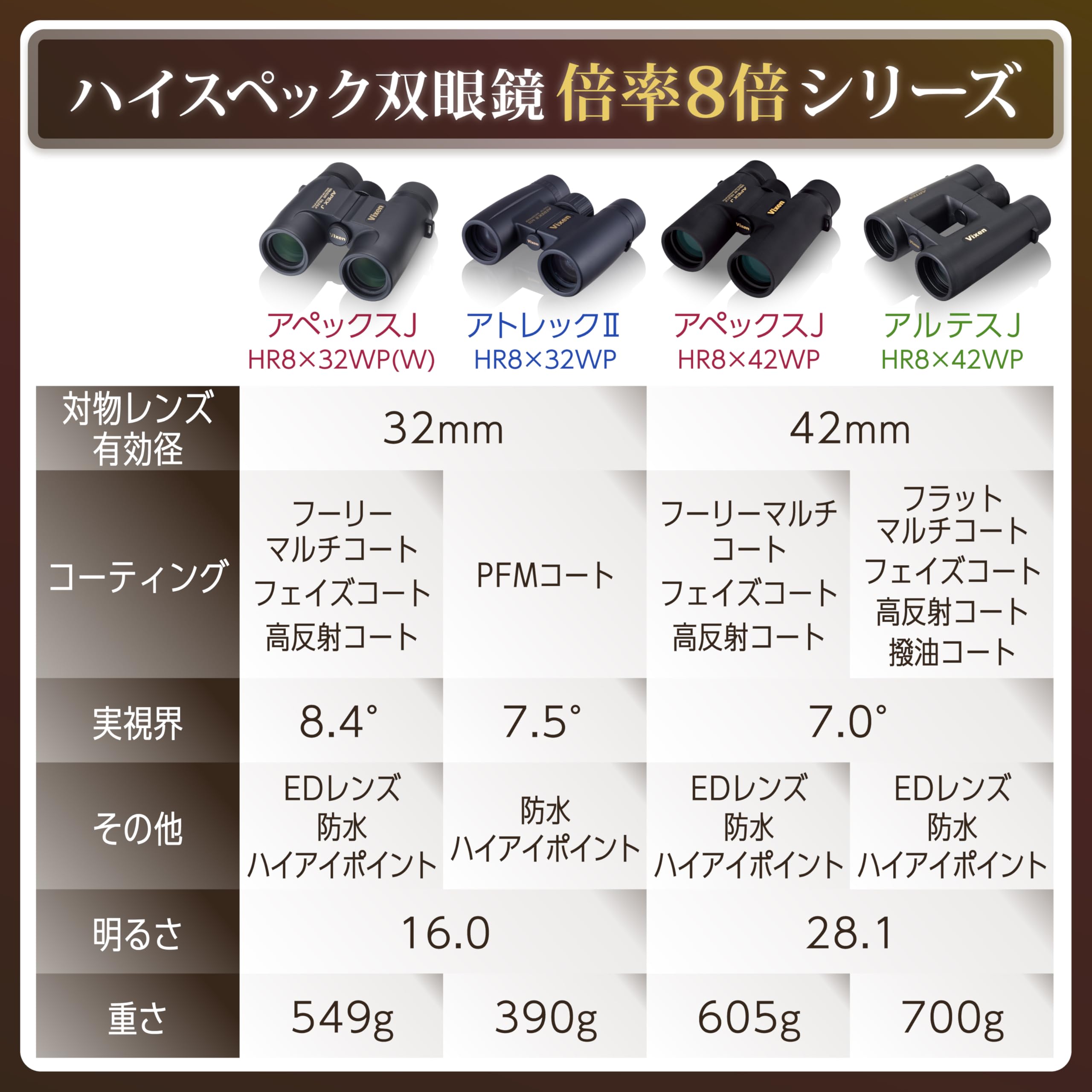 Amazon.co.jp: ビクセン (Vixen) 双眼鏡 APEX J アペックスJ HR8×32WP