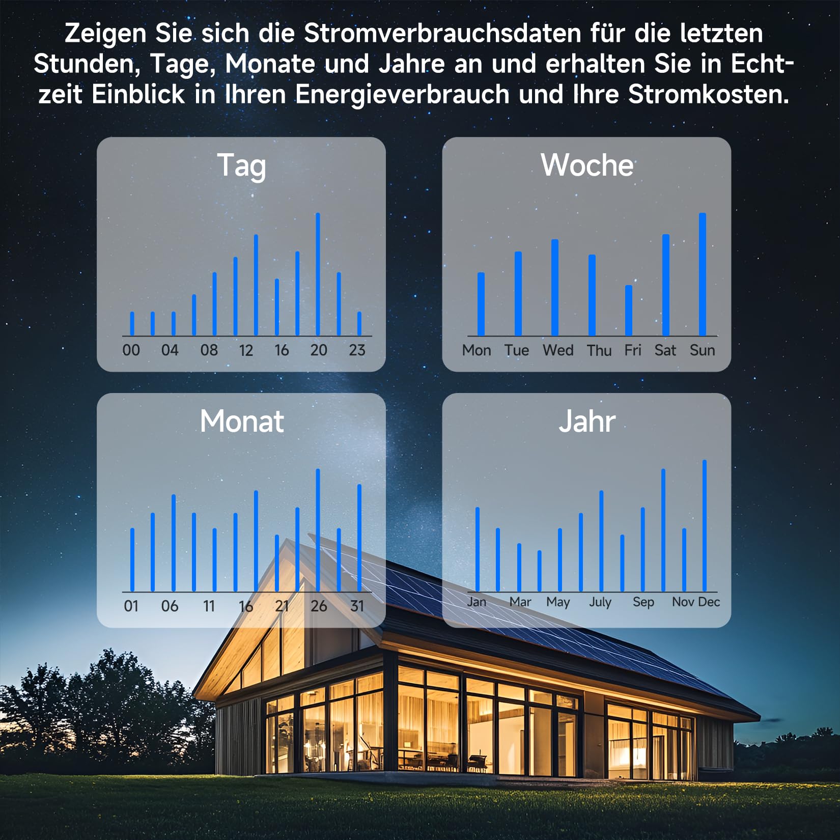 Monitor energii Smart Home z czujnikami poziomu prądu 16 50 A i 3-200 A, precyzyjne śledzenie zużycia energii w czasie rzeczywistym, licznik WiFi, pomiar solarny/netto, WiFi 2,4 GHz