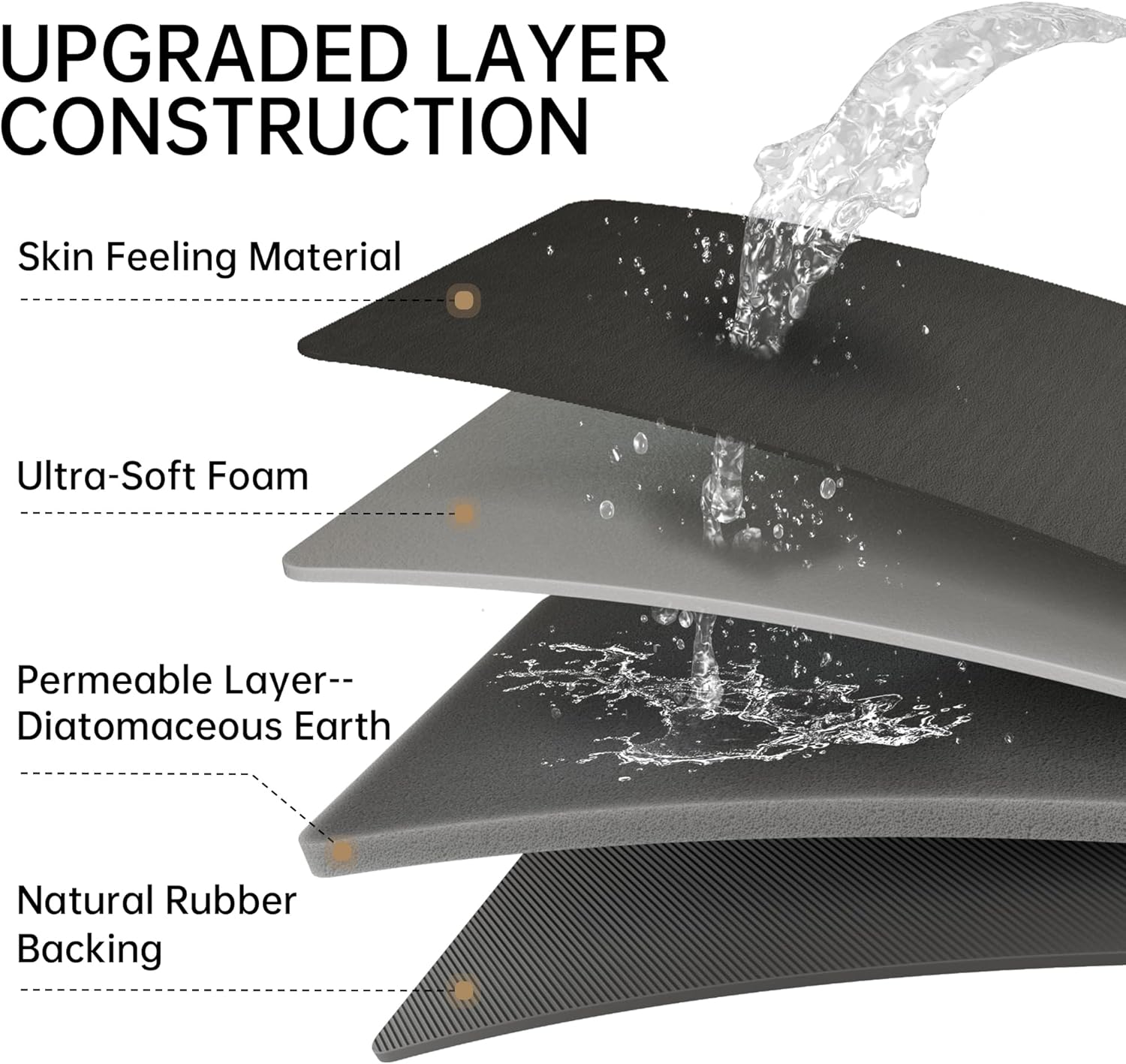 Mecko Bath Mat, Ultra Absorbent Quick Dry Bathroom Floor Mats-Rubber Non-Slip Thin Bathroom Rug Fit Under Door, Faux Suede Surface Shower Rug for Bathtub, Sink, Shower Room(Black,16"x24") - Image 6