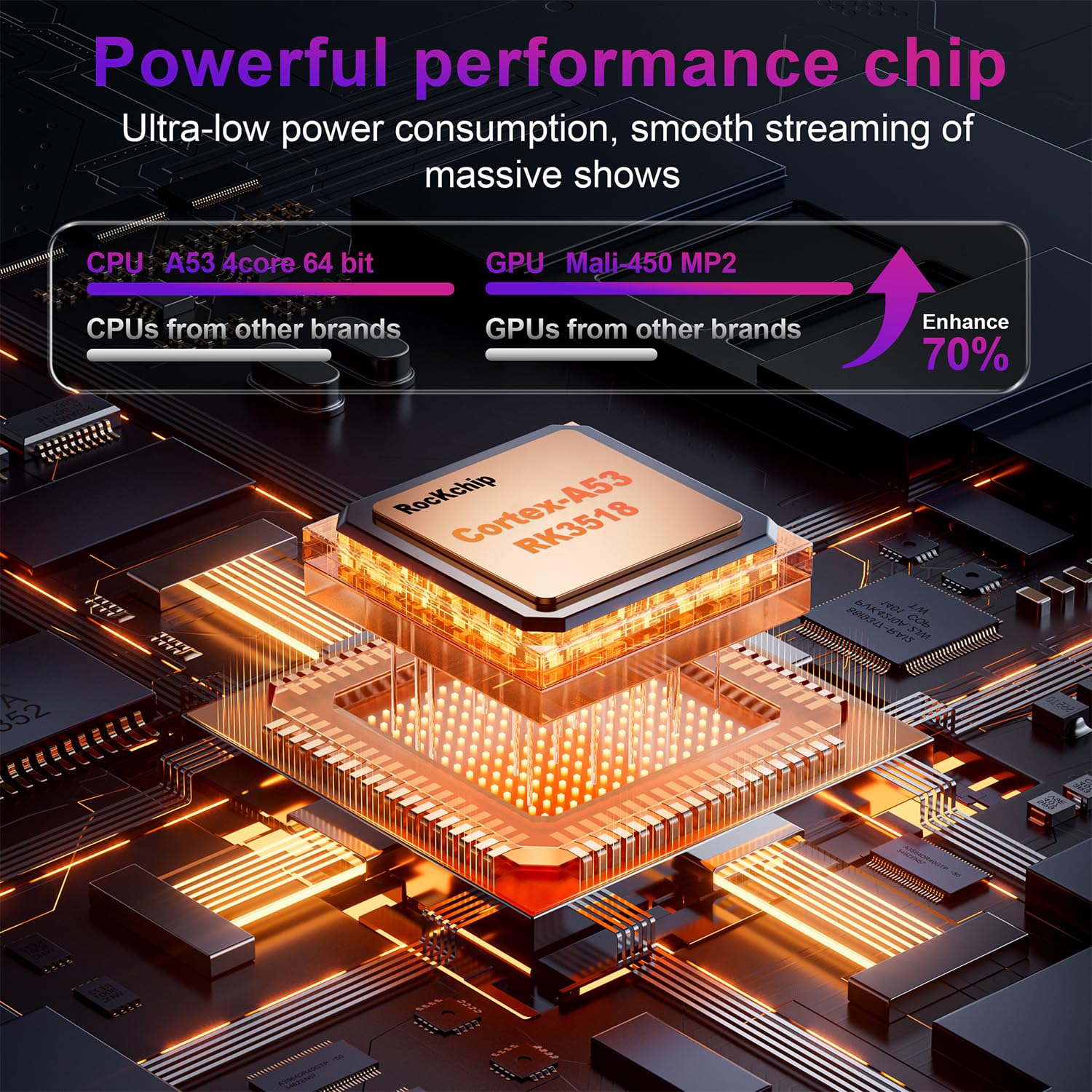 Streaming Devices For Tv Smart TV Box Android 14 RK3518 Quad Core A-53 And WIFI6 Bluetooth Android Box