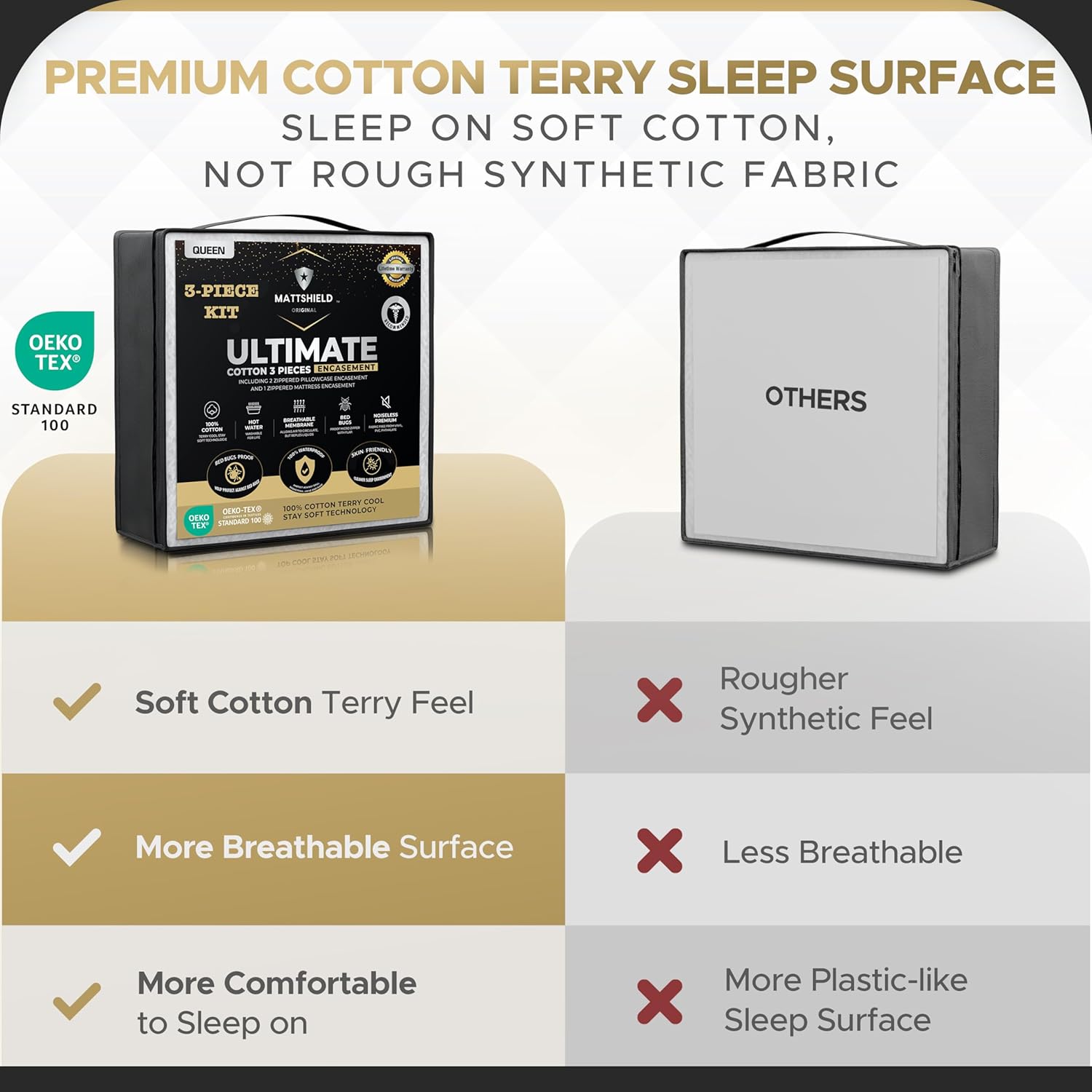 MATTSHIELD Ultimate 3-Piece Kit - Bed Bug-Proof Mattress Cover Calif King 100% Cotton Top + 2 Queen Pillow Protectors with Zipper - 6 Sided Waterproof Encasement, Total Defense Kit