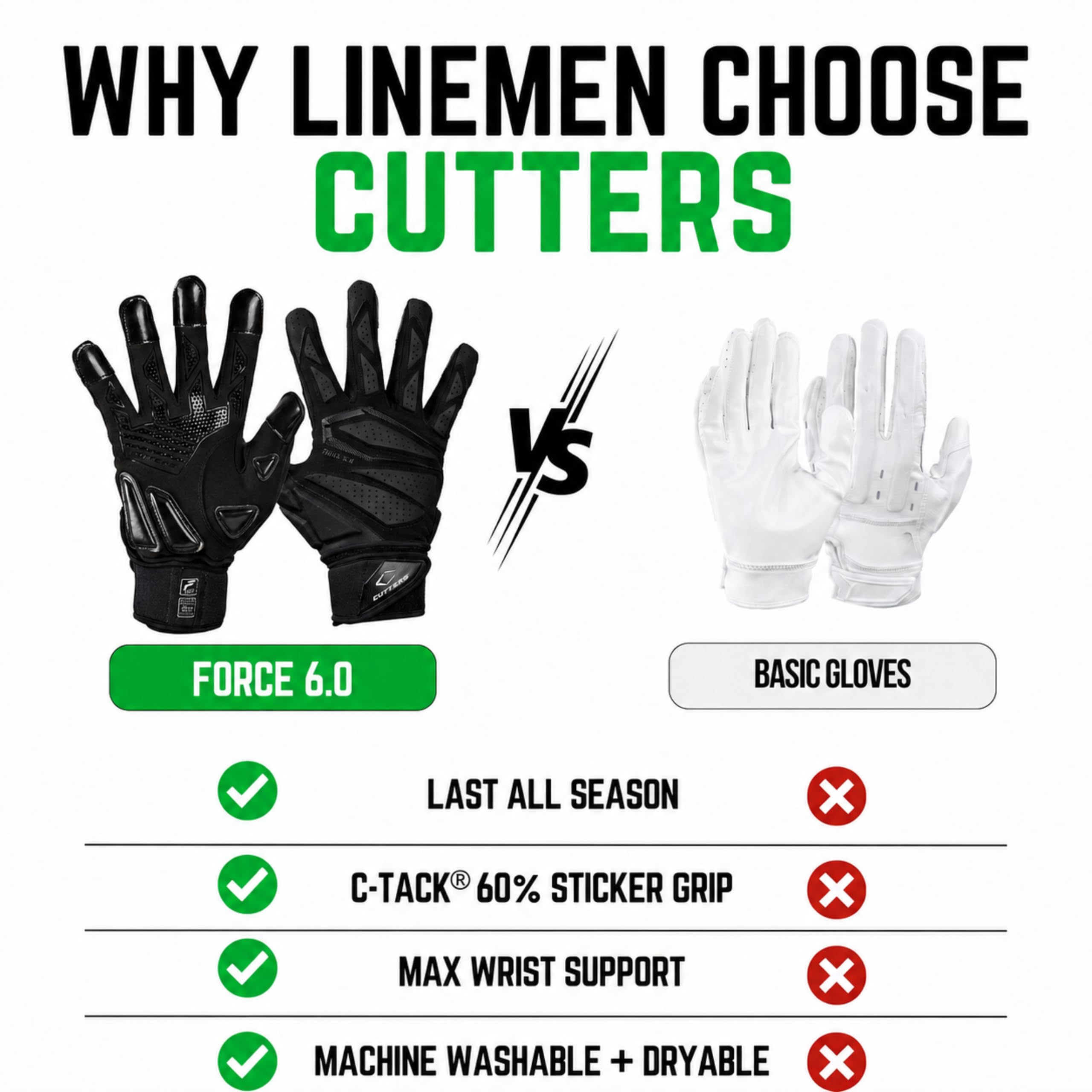 CUTTERS - Guanti Force 6.0 Lineman Nero XXXL
