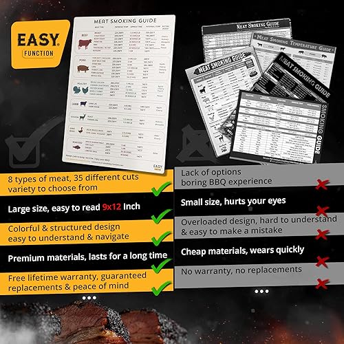 Miniatura 5 de Guía e imán para ahumar carne de 9 x 12 pulgadas, accesorios para ahumadores de primera calidad para amantes de la barbacoa, incluye temperatura de