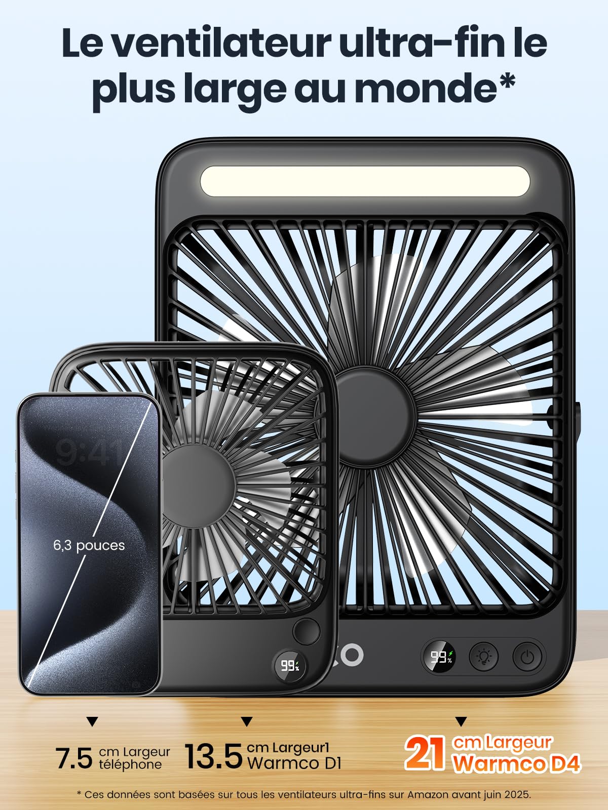 Warmco D4 Ventilateur Camping Rechargeable 20000mAh, Jusqu’à 48 h | Ultra-Mince, Lumière LED, Crochets, Ventilateur Rechargeable Pour Camping, Croisière, Extérieur, Chambre