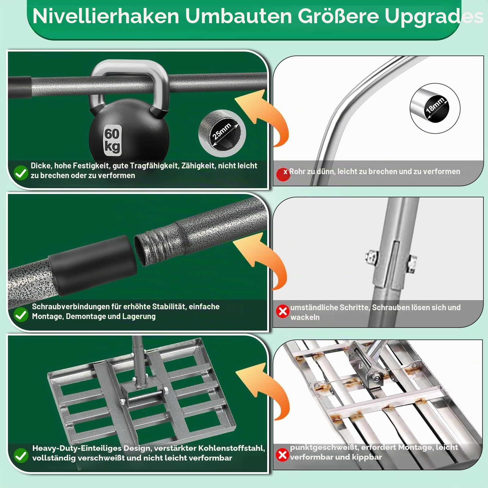 Funner Rasenrakel 76×26cm, Vollverschweißt Rasenrechen mit 182cm Stiel