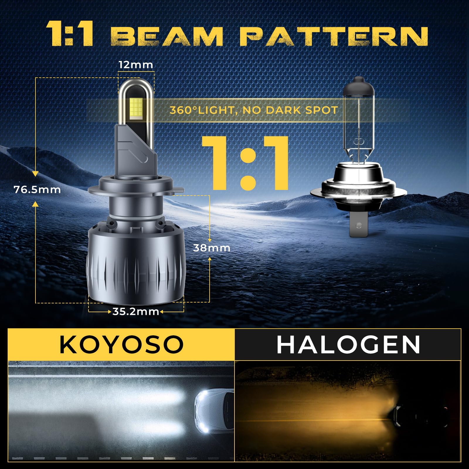 KOYOSO H7 LED Lampadina 180W 40000LM, Super Luminosa 6500K Bianco Freddo, CANBUS Ready Nessun Errore, Plug&Play Kit di Aggiornamento per Alogena Auto, Abbagliante e Anabbagliante perVeicolo 12V, Confe