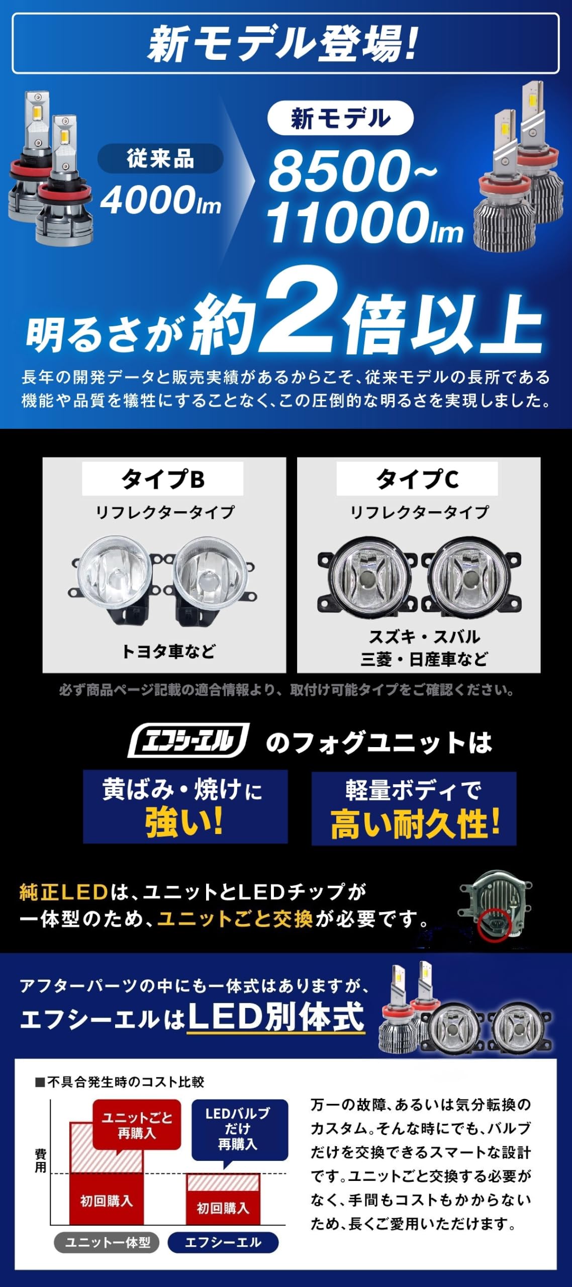 Amazon | fcl.(エフシーエル) フォグランプユニット 2色切り替え