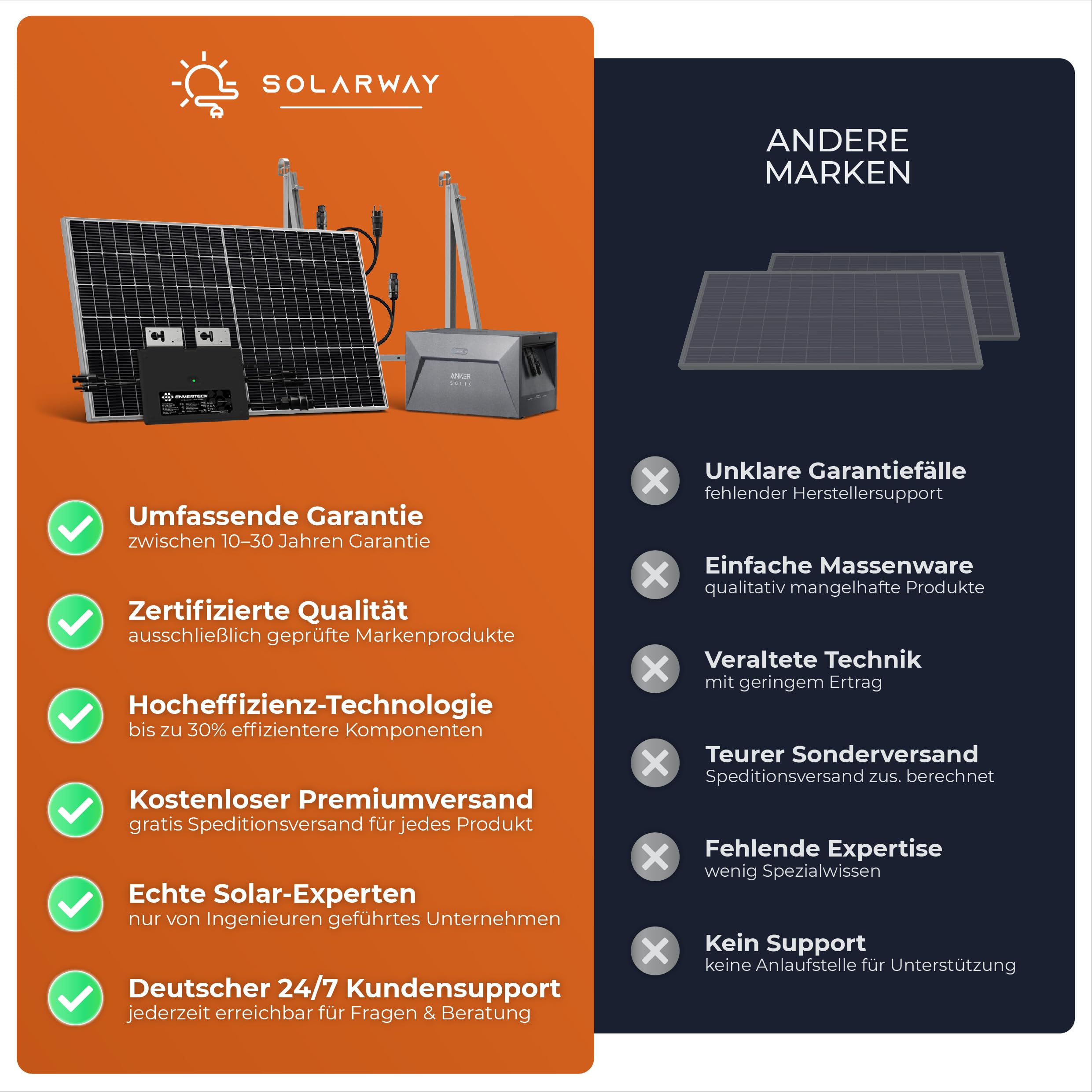 Solarway® 1840Wp / 2000-800W Balkonkraftwerk komplett Steckdose - neuester 2000 Watt Wechselrichter - Solaranlage Komplettset - 460W bifaziale Solarmodule & Envertech & Zubehör