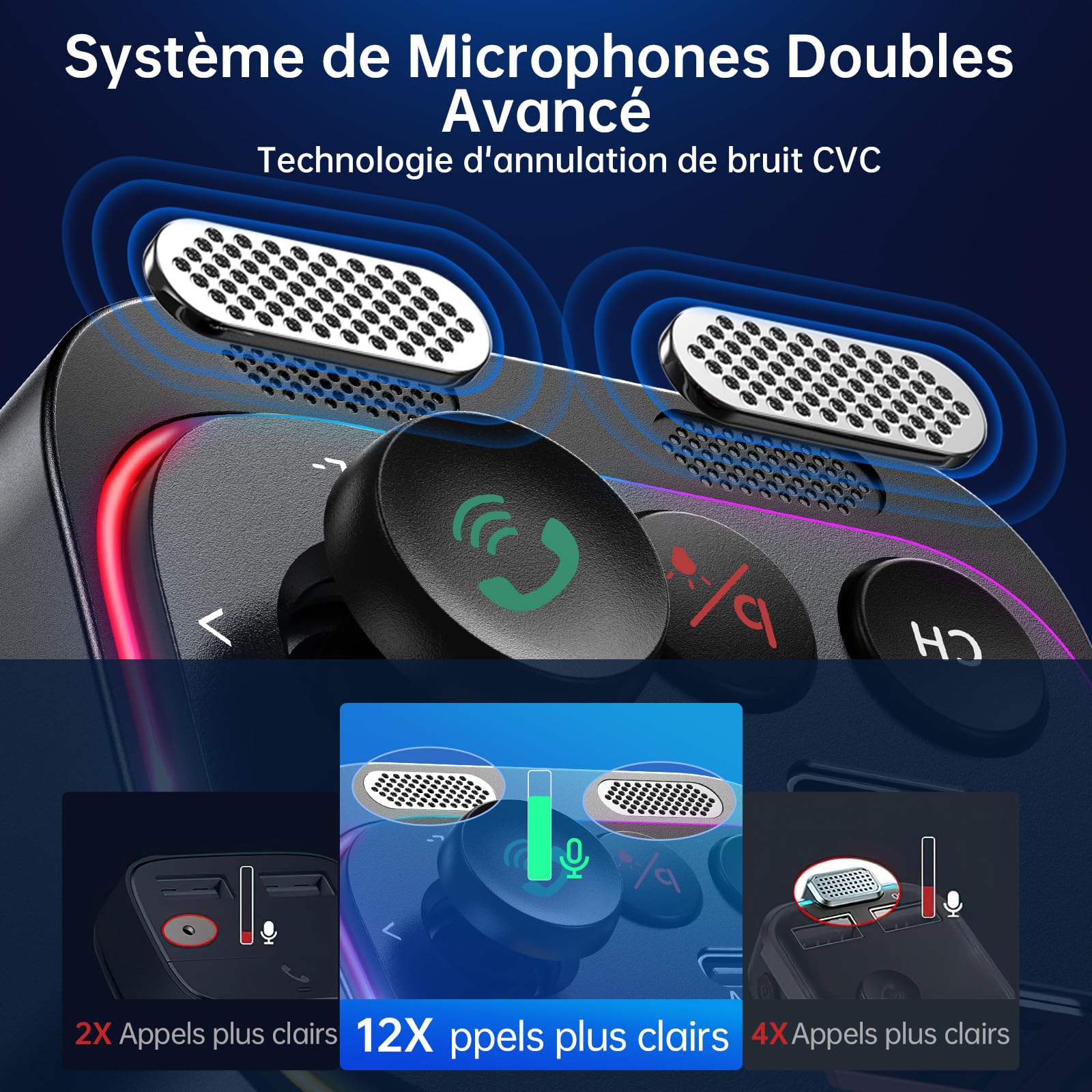 Syncwire Transmetteurs FM Bluetooth 5.4-54W PD&QC3.0 Chargeur de Voiture USB C [Charge Rapide] [Micros Doubles & Son Graves HiFi] [Interrupteur Lumineux] Récepteur Radio Appel en Mains-Libres
