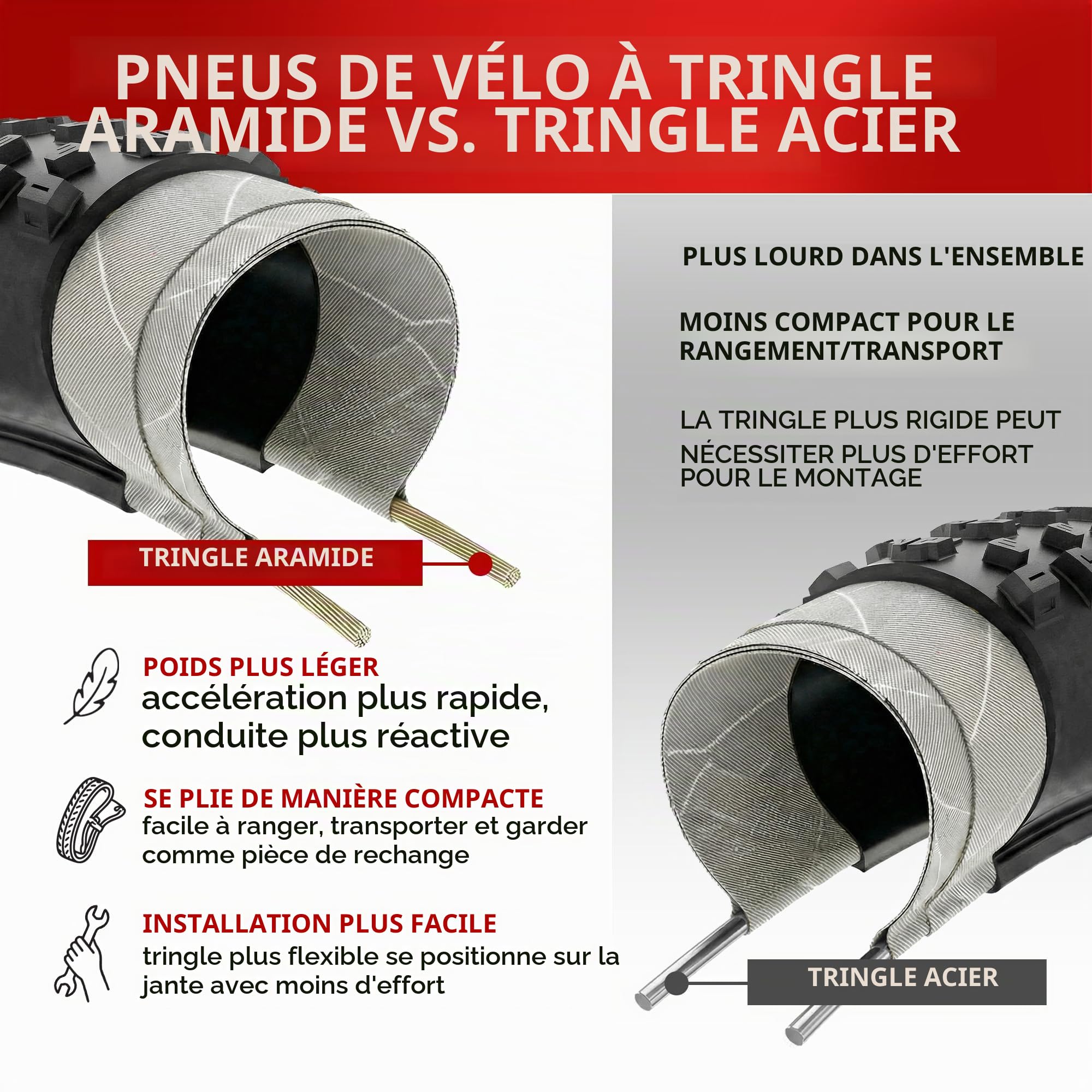 Fincci Pneu VTT 26x1.95 50-559 Pliable 30 TPI pour XC et Enduro (Lot de 2) | Pneus VTT Pliables 26 Pouces x1.95, ETRTO 50-559, 30 TPI - Pour XC, Randonnée, Enduro, Vélo Hybride et VAE - Lot de 2
