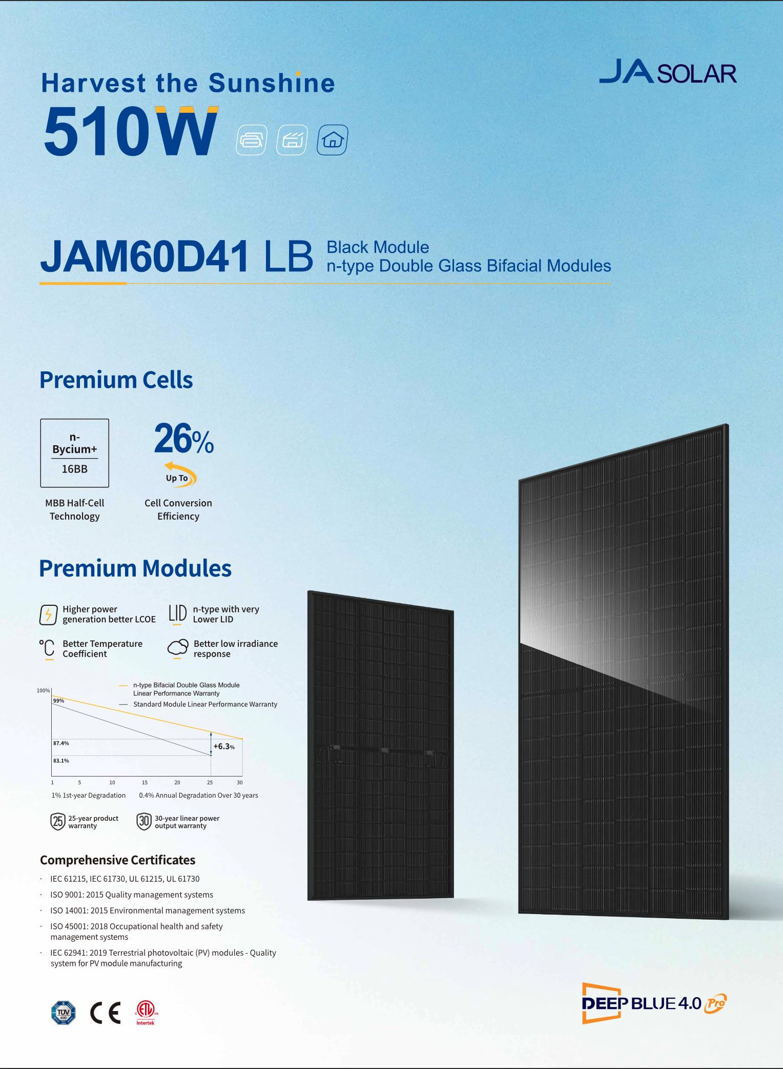 NAKA Solarmodul 500 W JAM60D41-500/LB Vollschwarz 1953 mm x 1134 mm x 30 mm 27,3 kg 1x Solarpanel 0% MwSt.